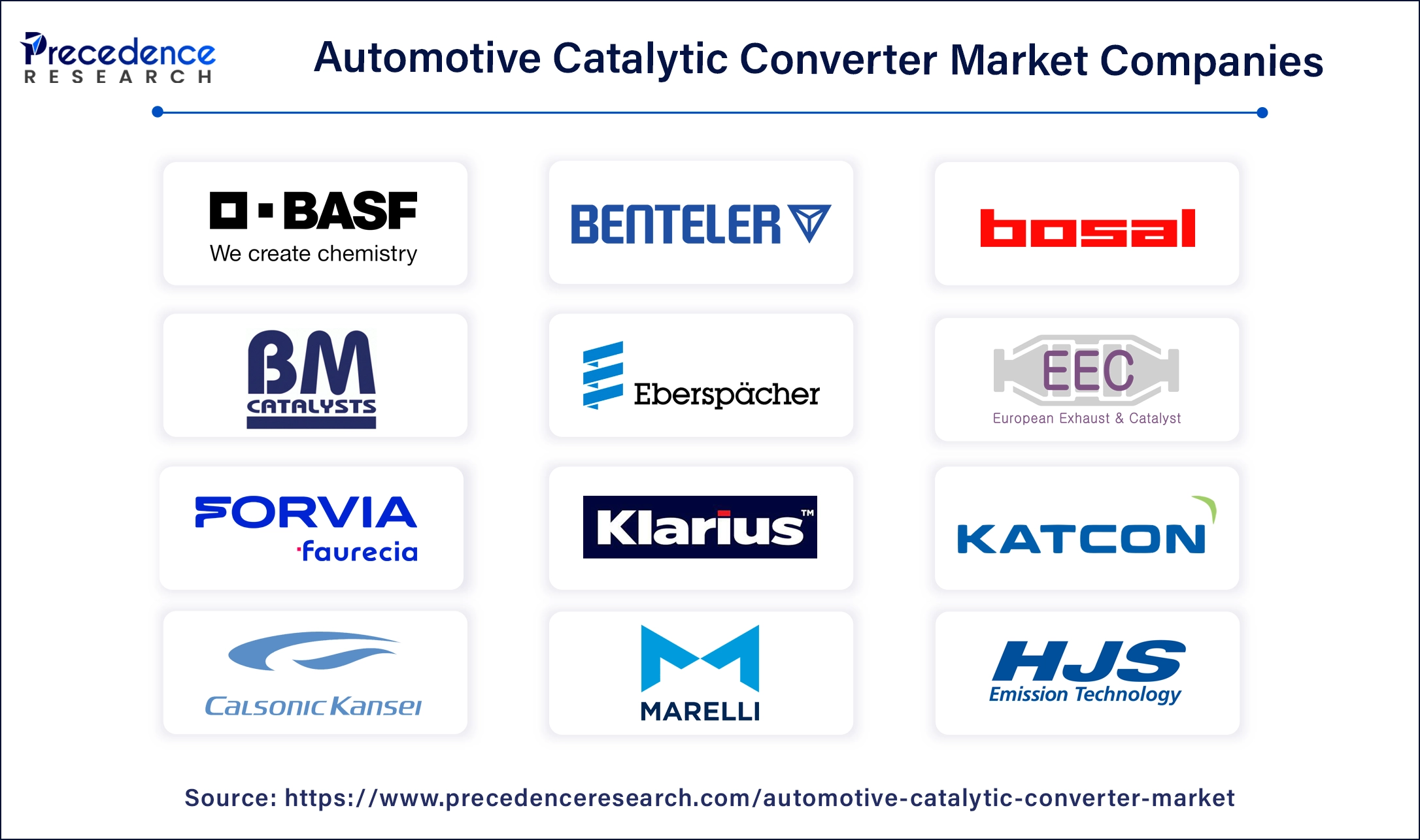 Automotive Catalytic Converter Companies