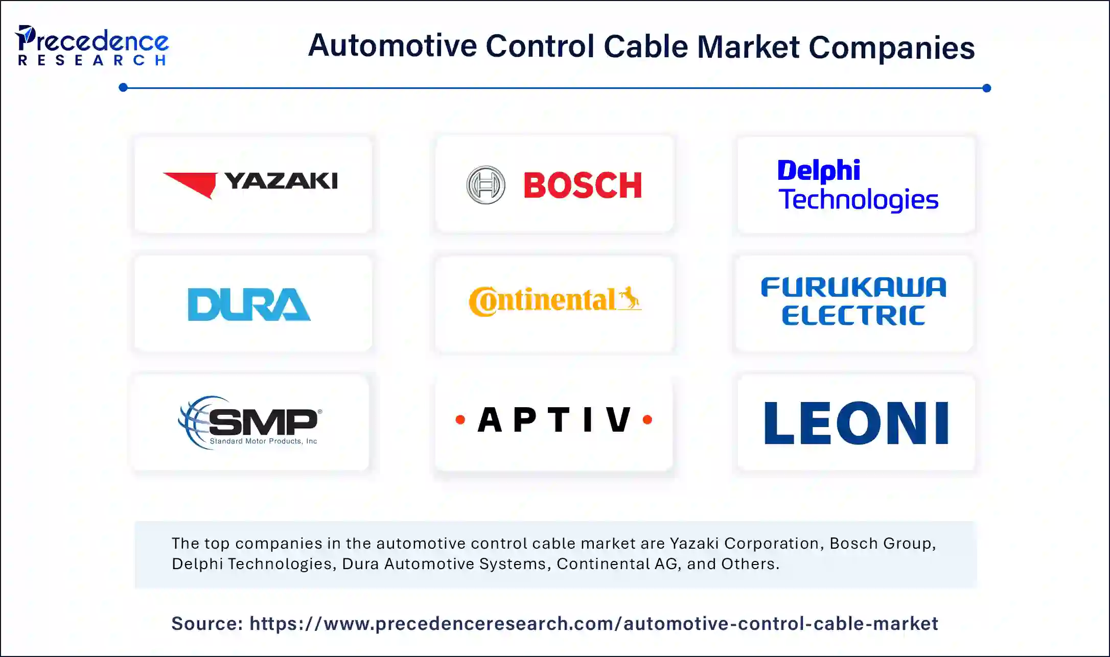 Automotive Control Cable Market Companies