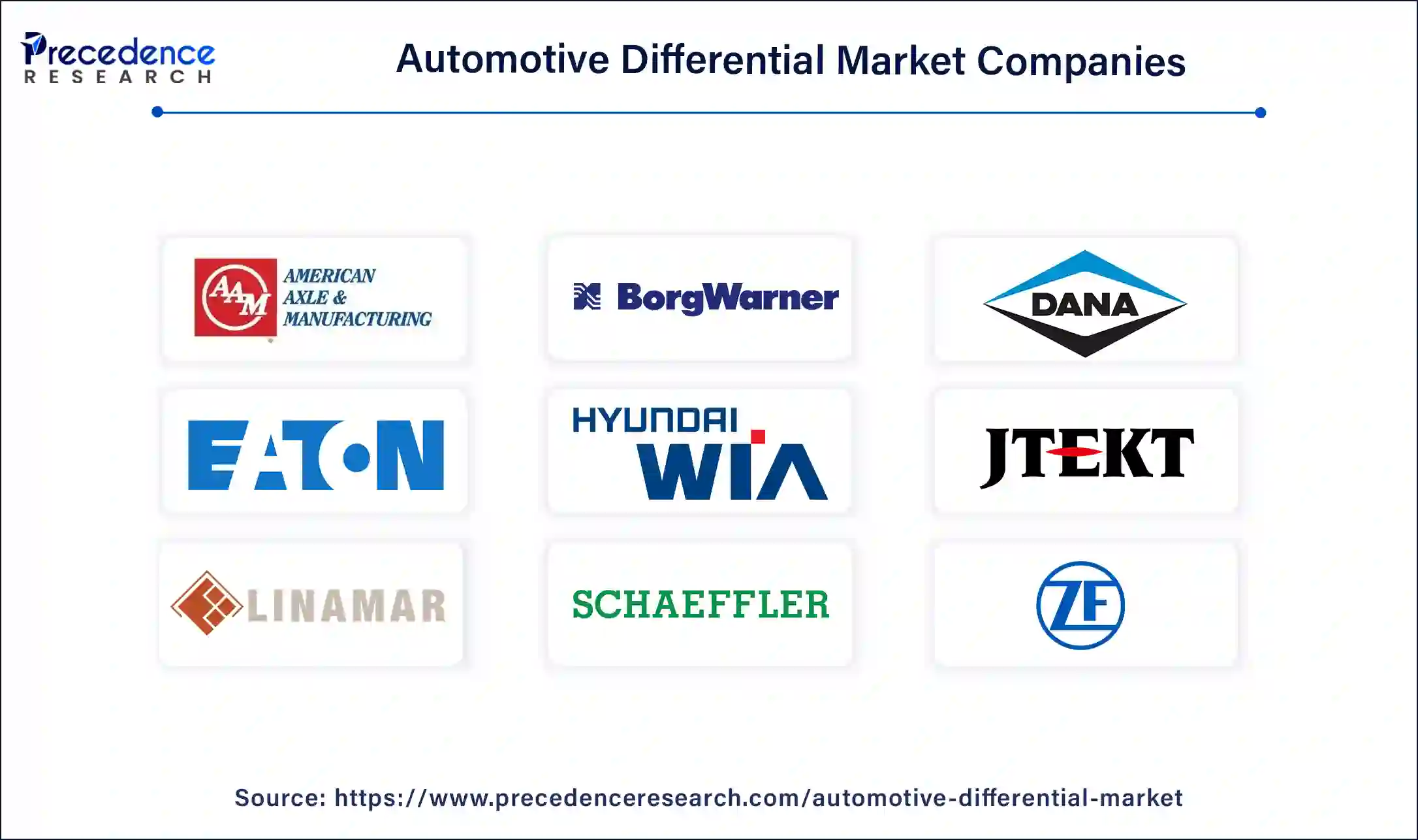 Automotive Differential Companies