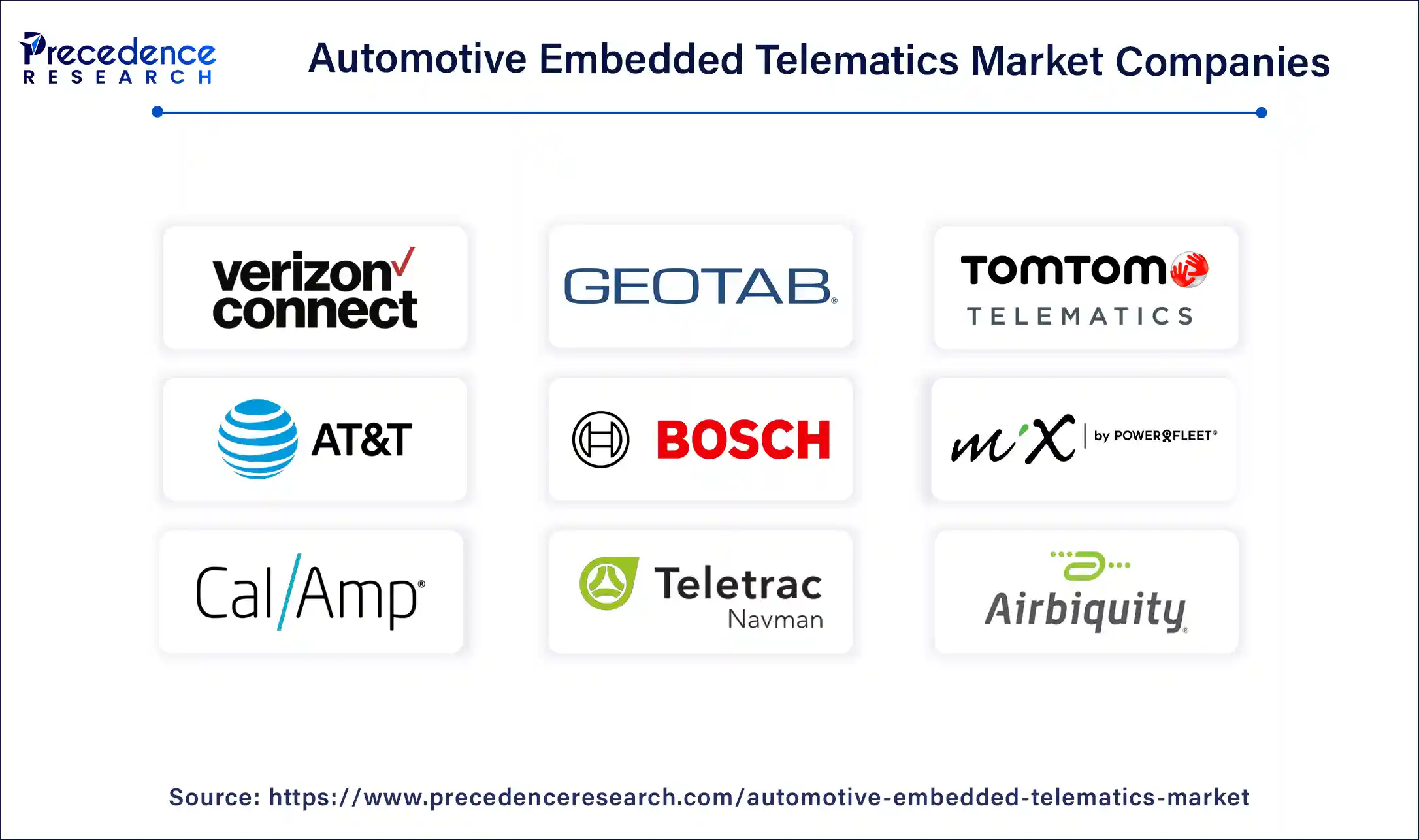 Automotive Embedded Telematics Market Companies