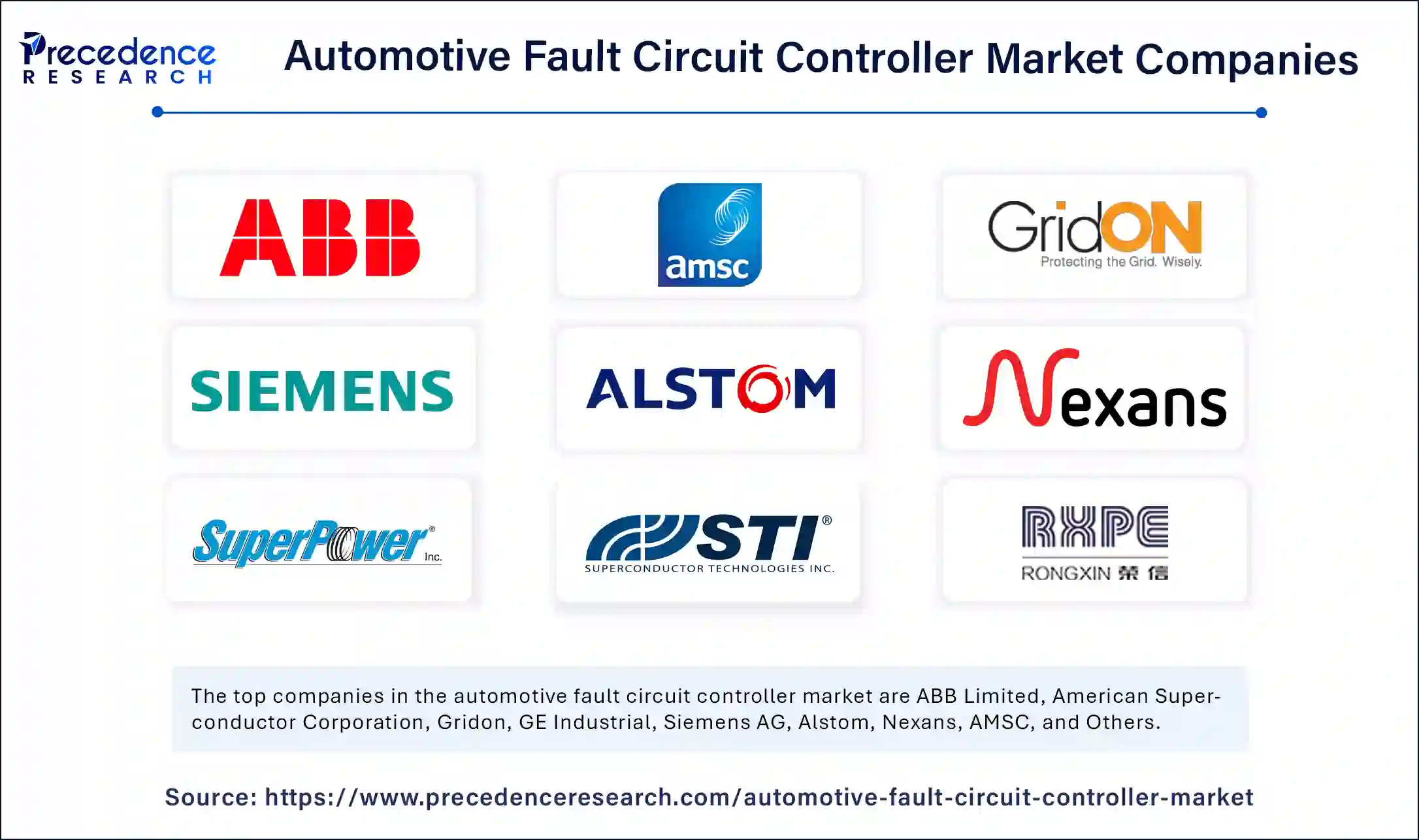 Automotive Fault Circuit Controller Market Companies