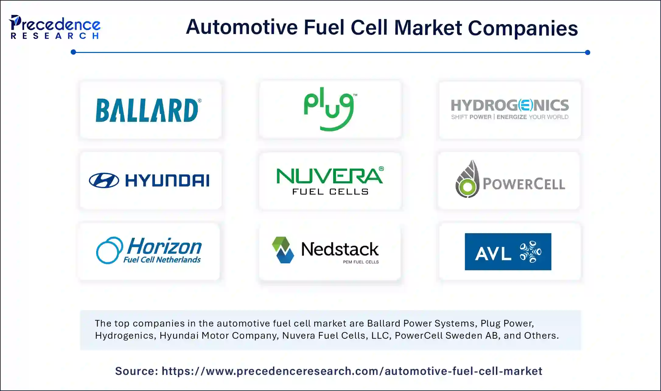 Automotive Fuel Cell Market Companies