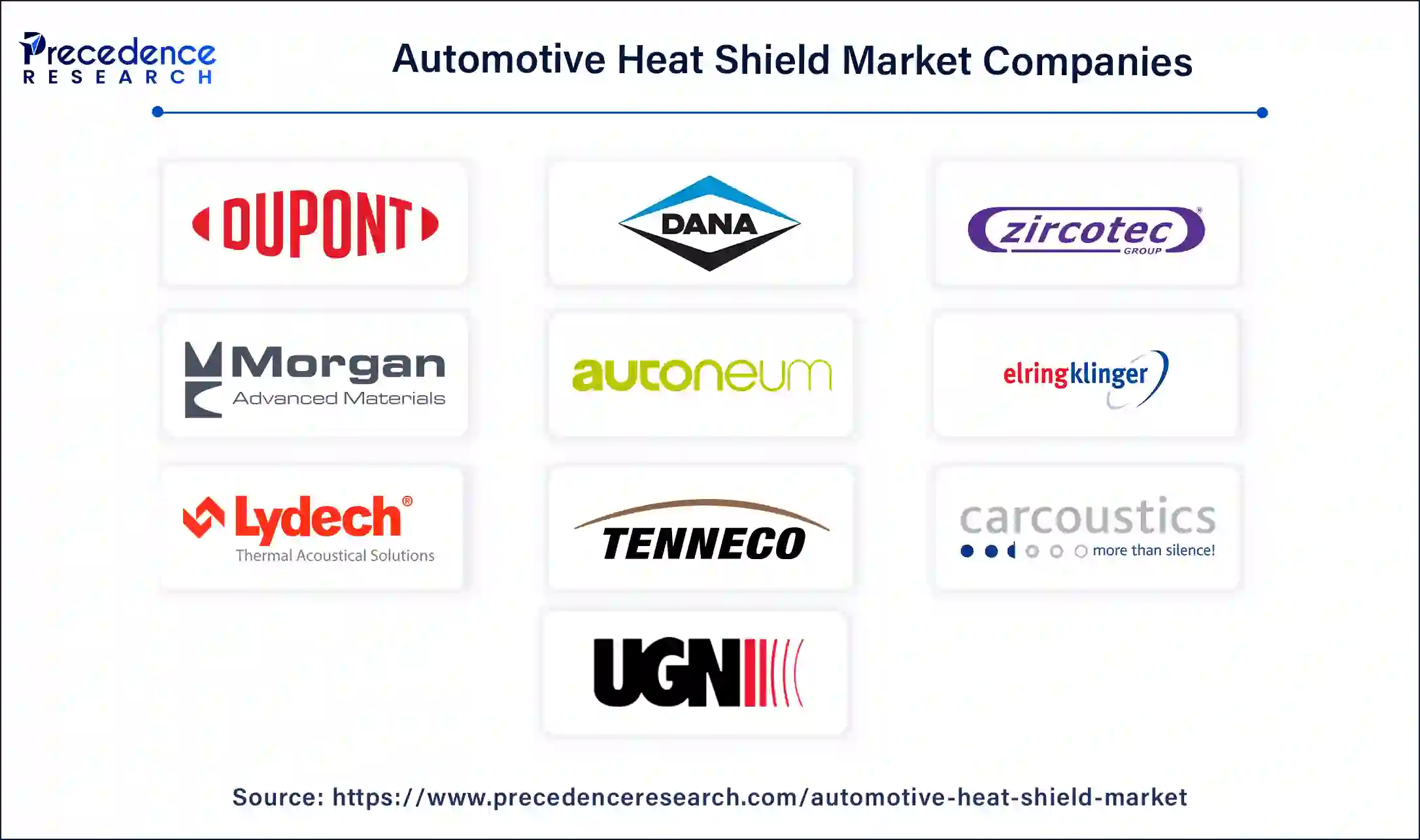 Automotive Heat Shield Companies