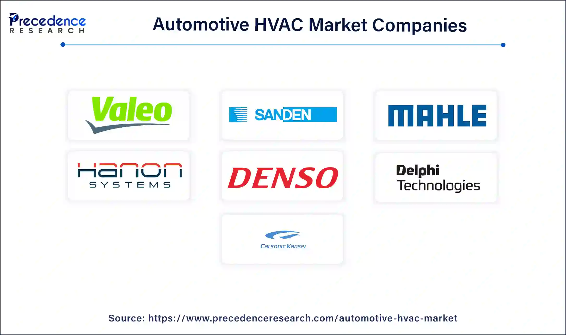 Automotive HVAC Companies