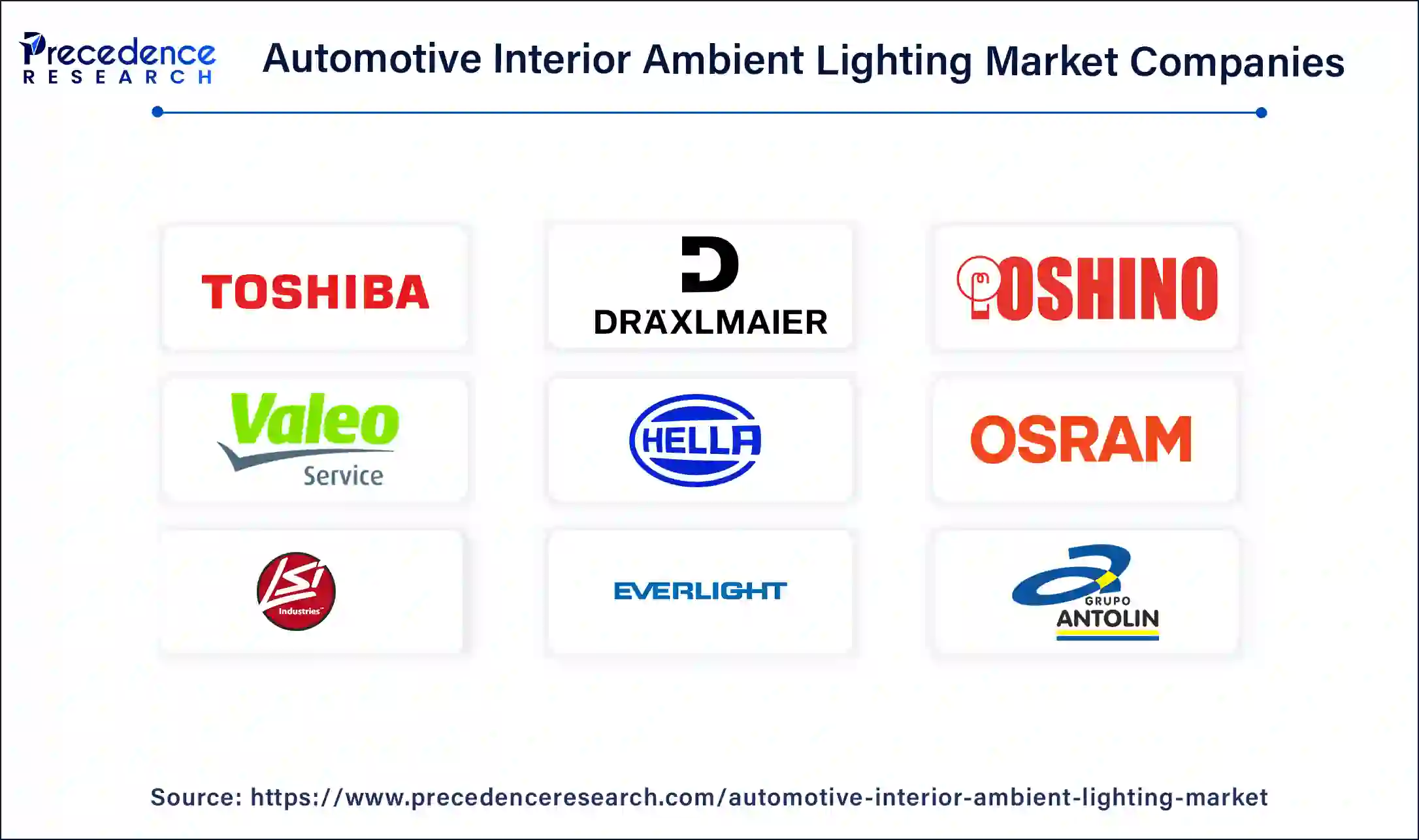 Automotive Interior Ambient Lighting Companies