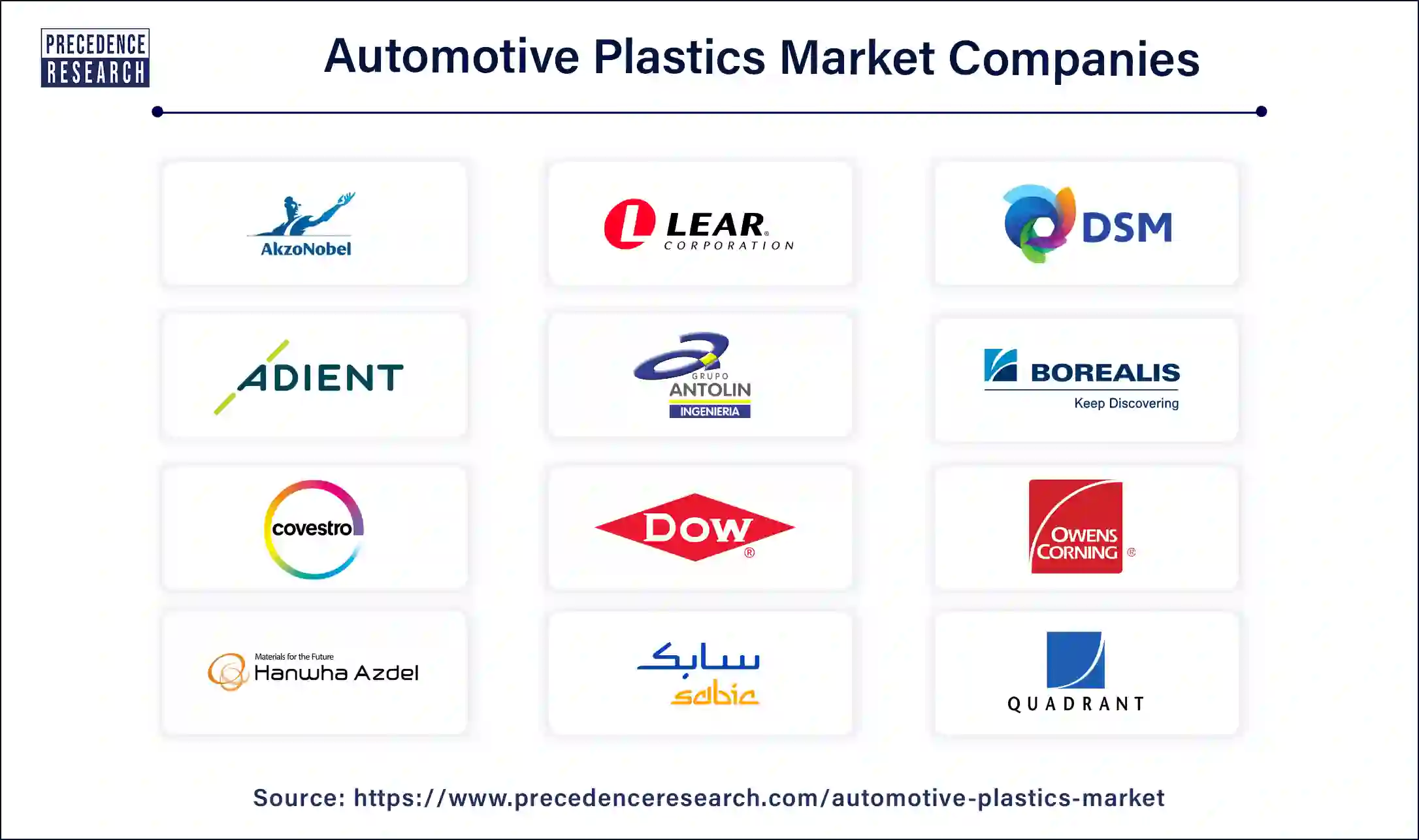 Automotive Plastics Companies