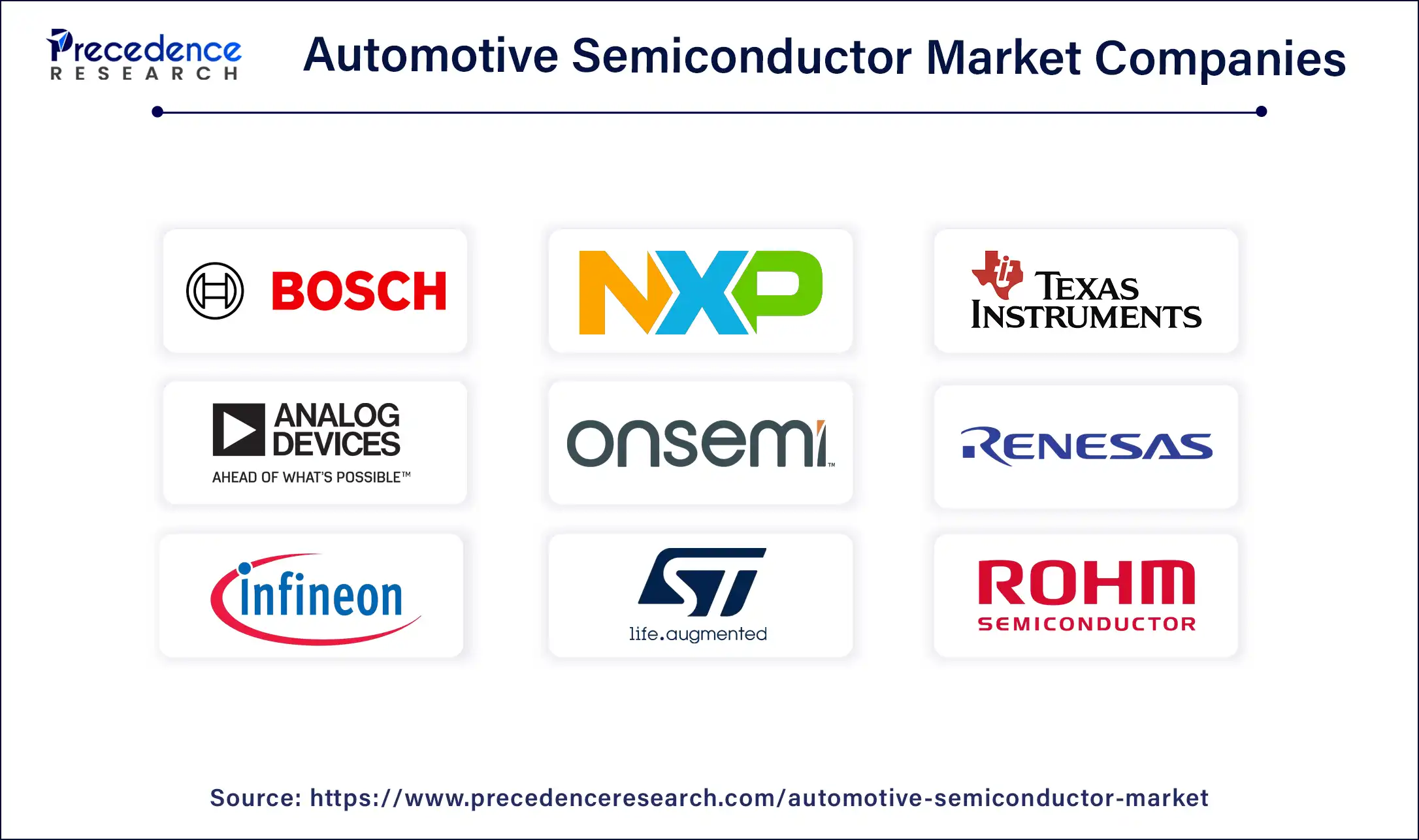 Automotive Semiconductor Market Companies