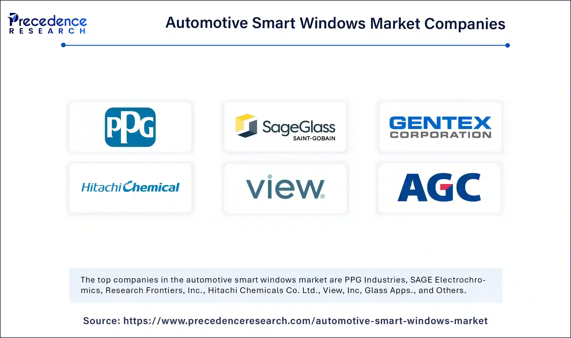 Automotive Smart Windows Market Companies