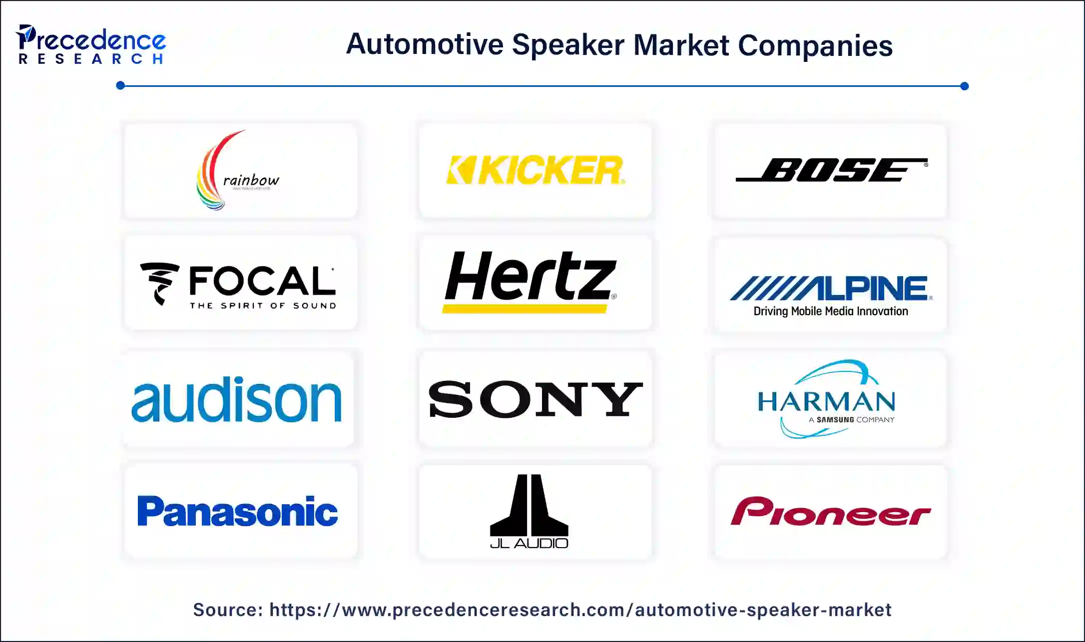 Automotive Speaker Companies