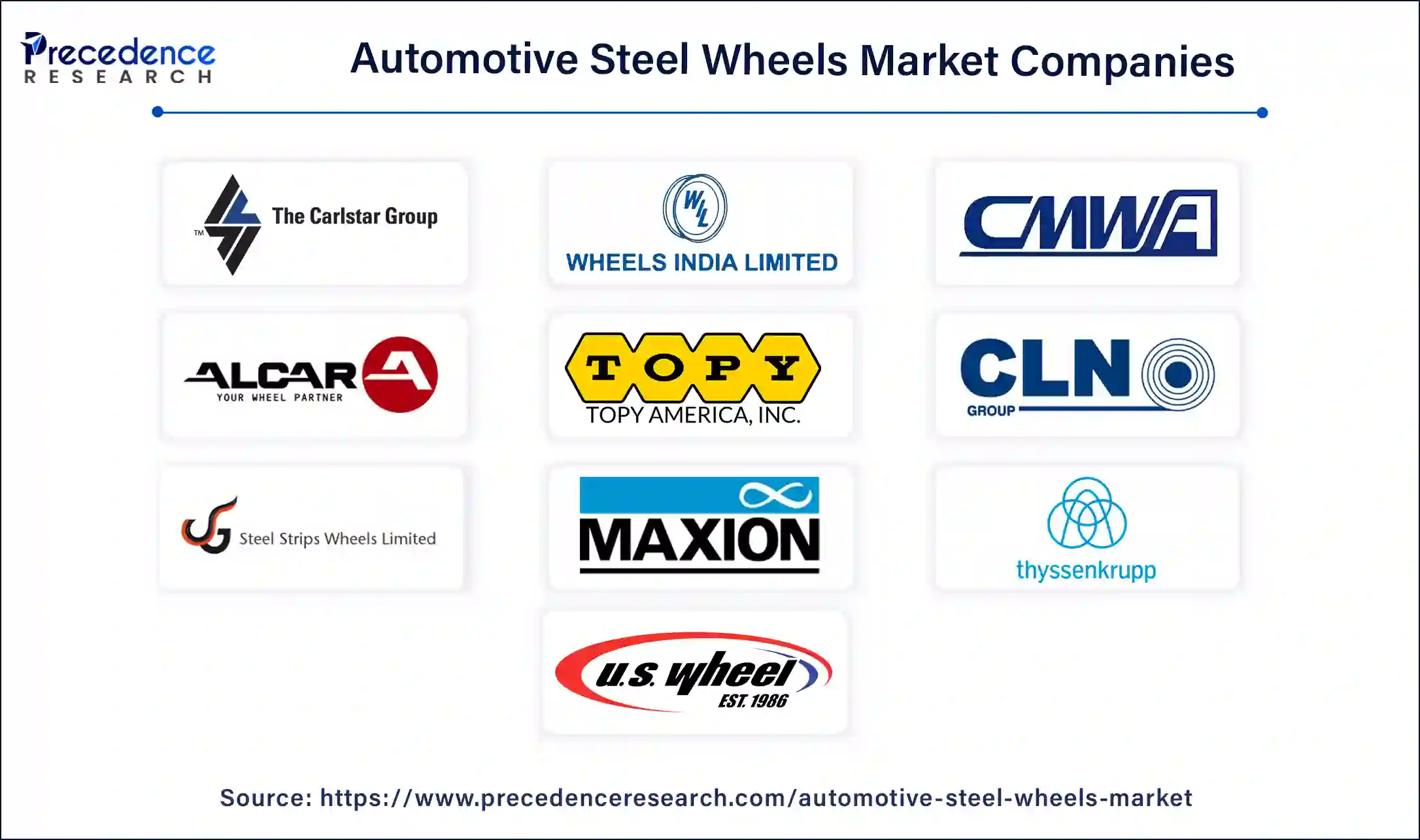 Automotive Steel Wheels Companies