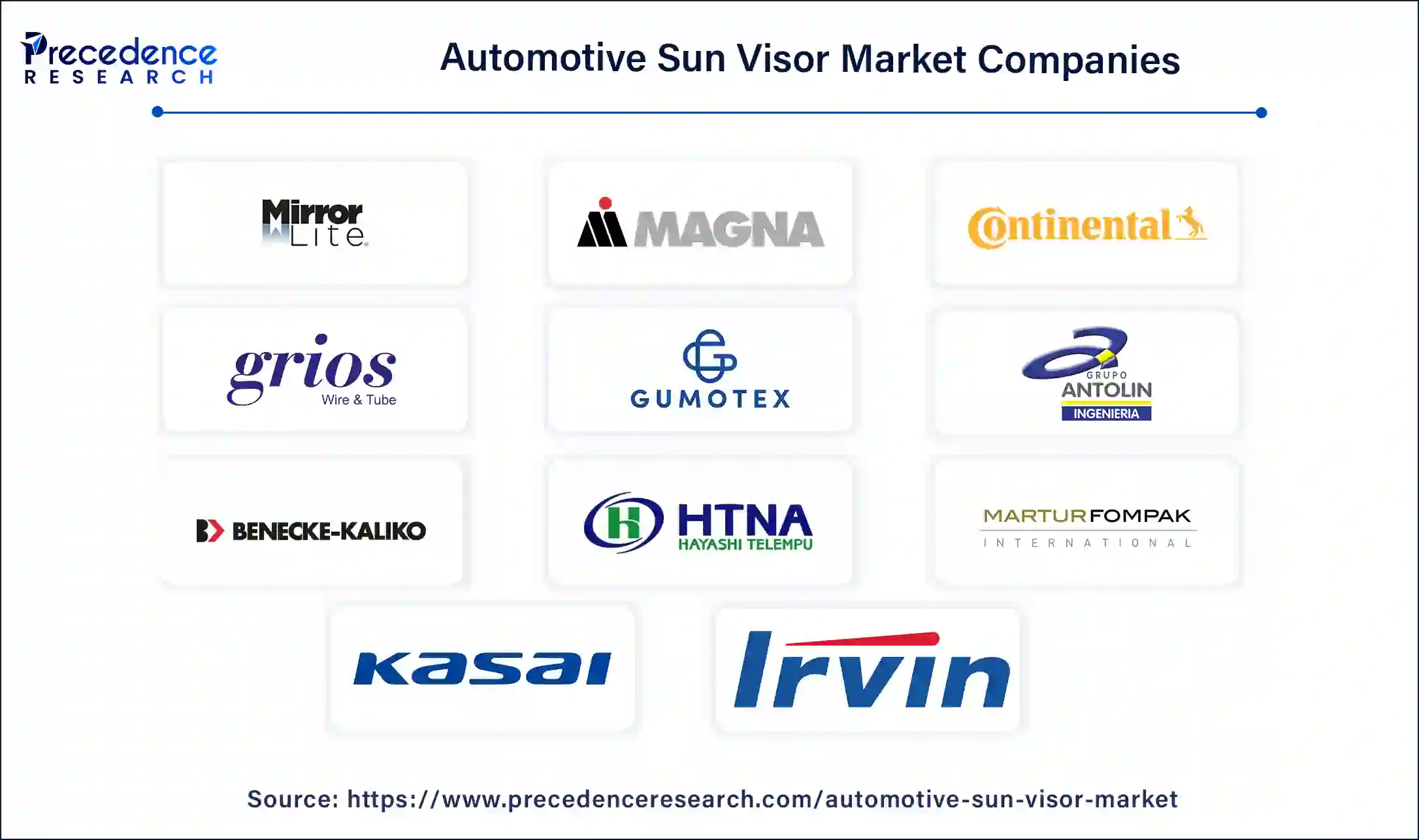 Automotive Sun Visor Companies