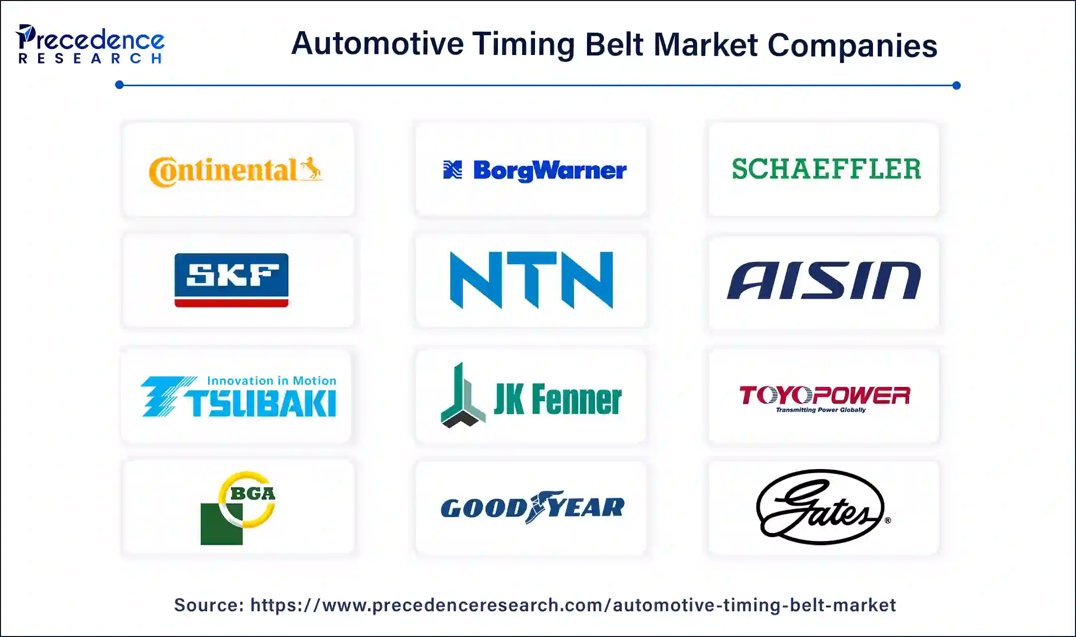 Automotive Timing Belt Companies