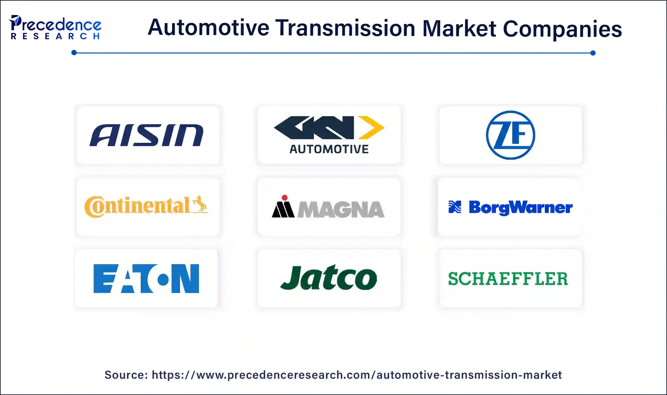 Automotive Transmission Market Companies