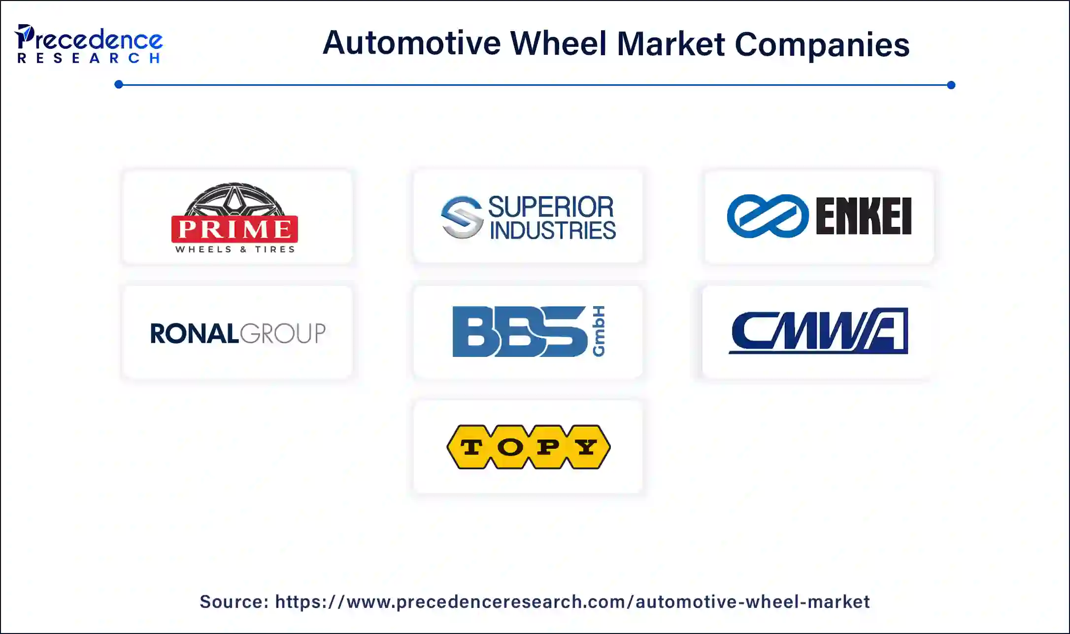 Automotive Wheel Market Companies