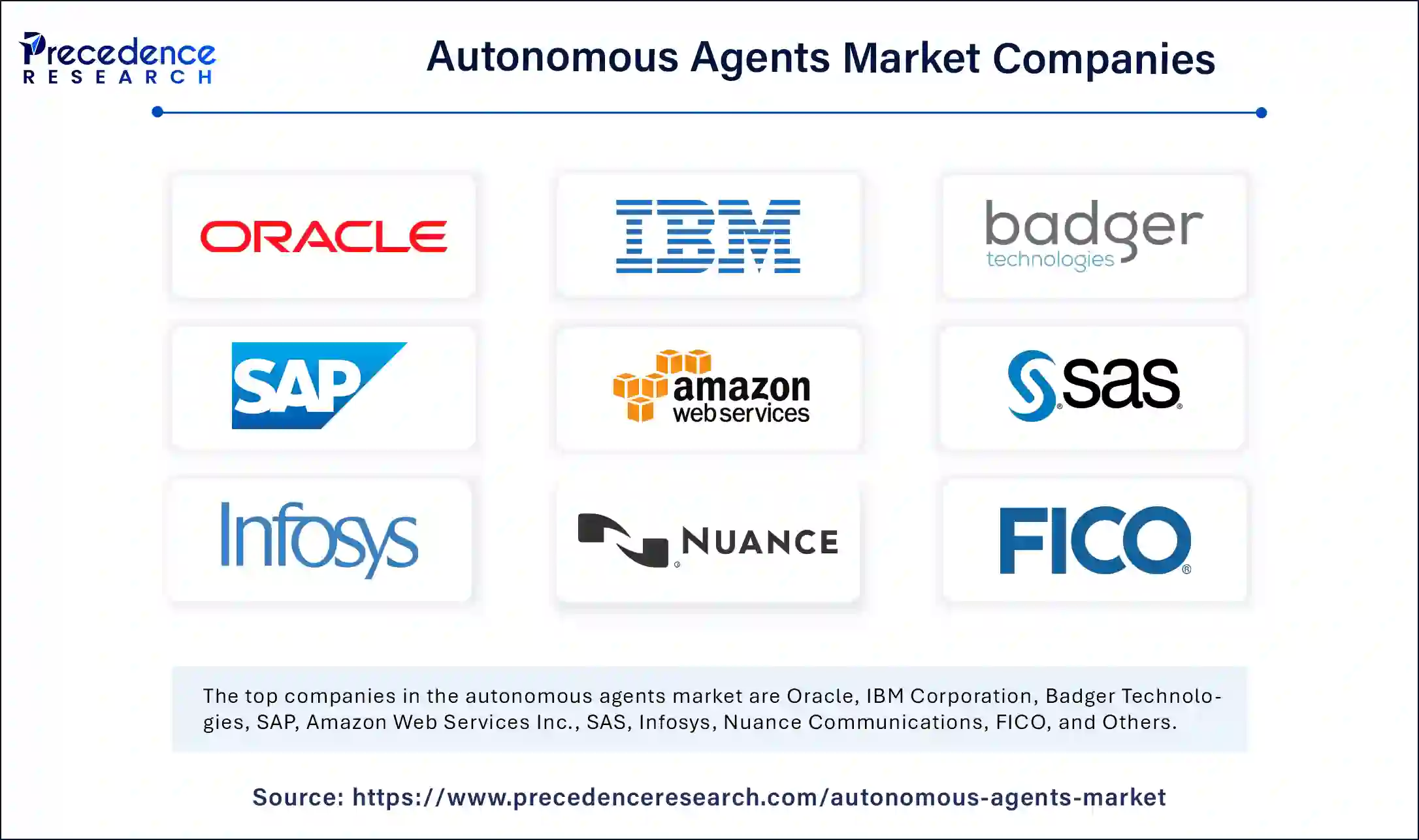 Autonomous Agents Market Companies