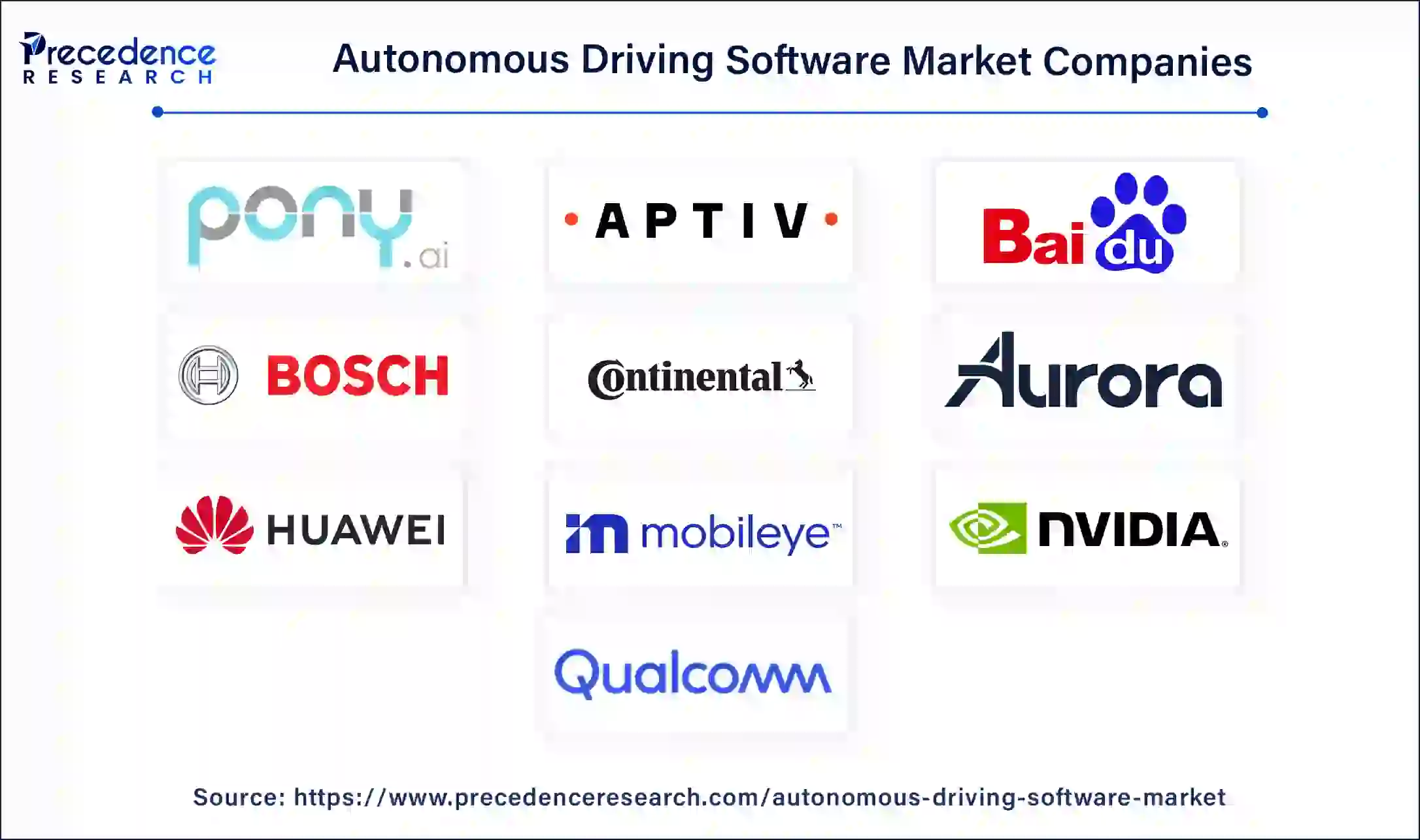 Autonomous Driving Software Companies