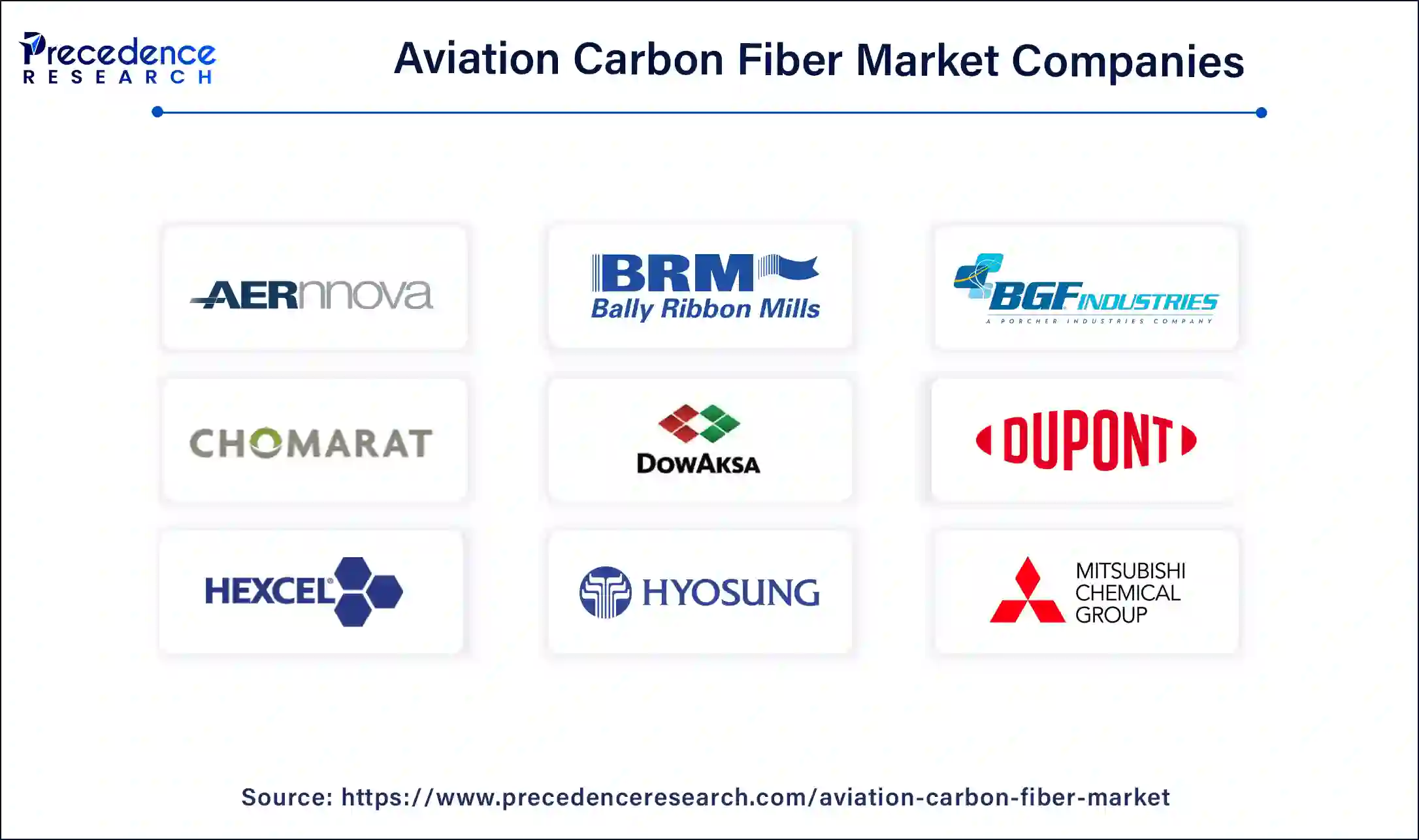 Aviation Carbon Fiber Market Companies