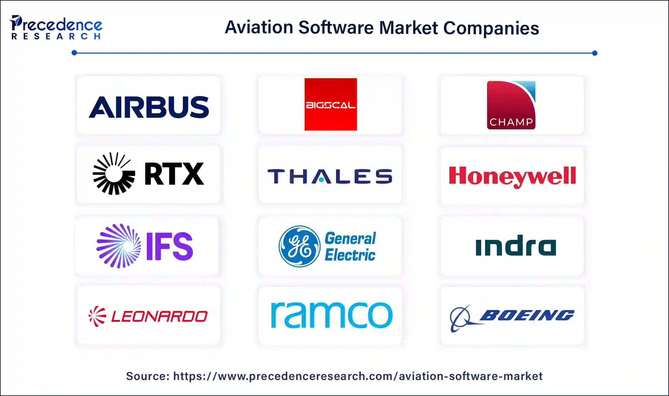 Aviation Software Companies