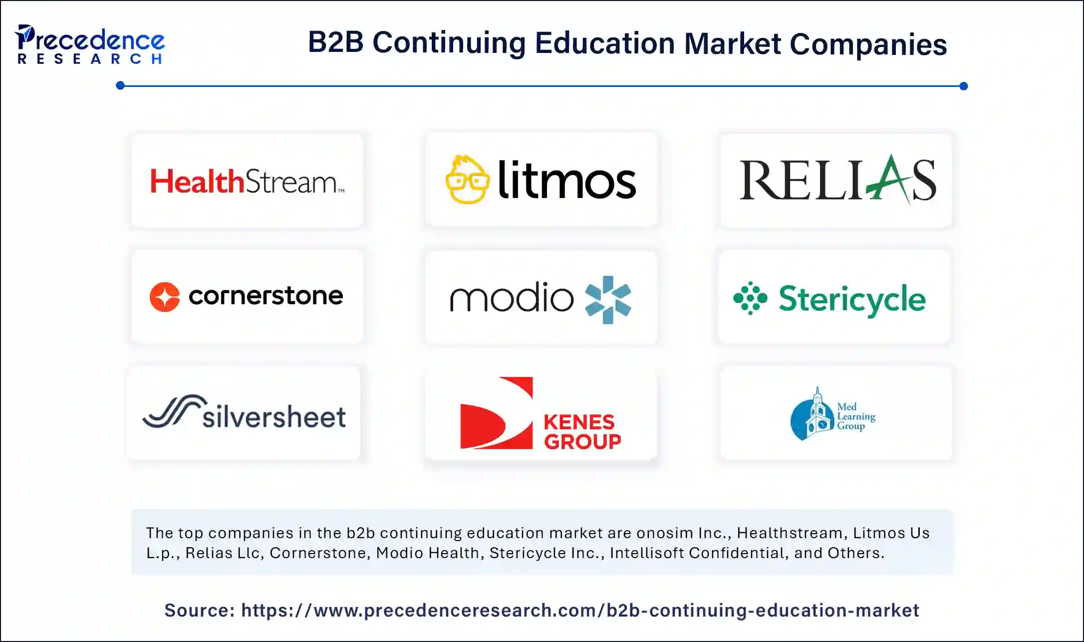 B2B Continuing Education Market Companies