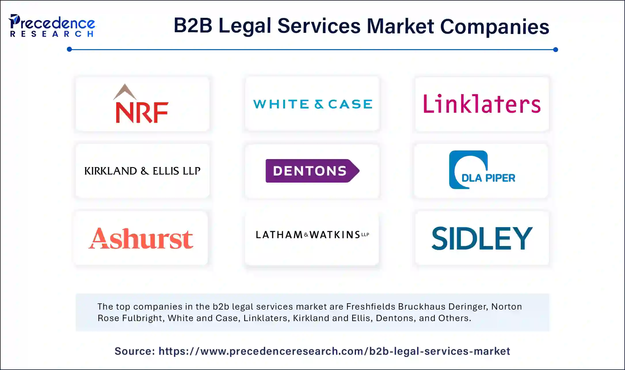 B2B Legal Services Market Companies