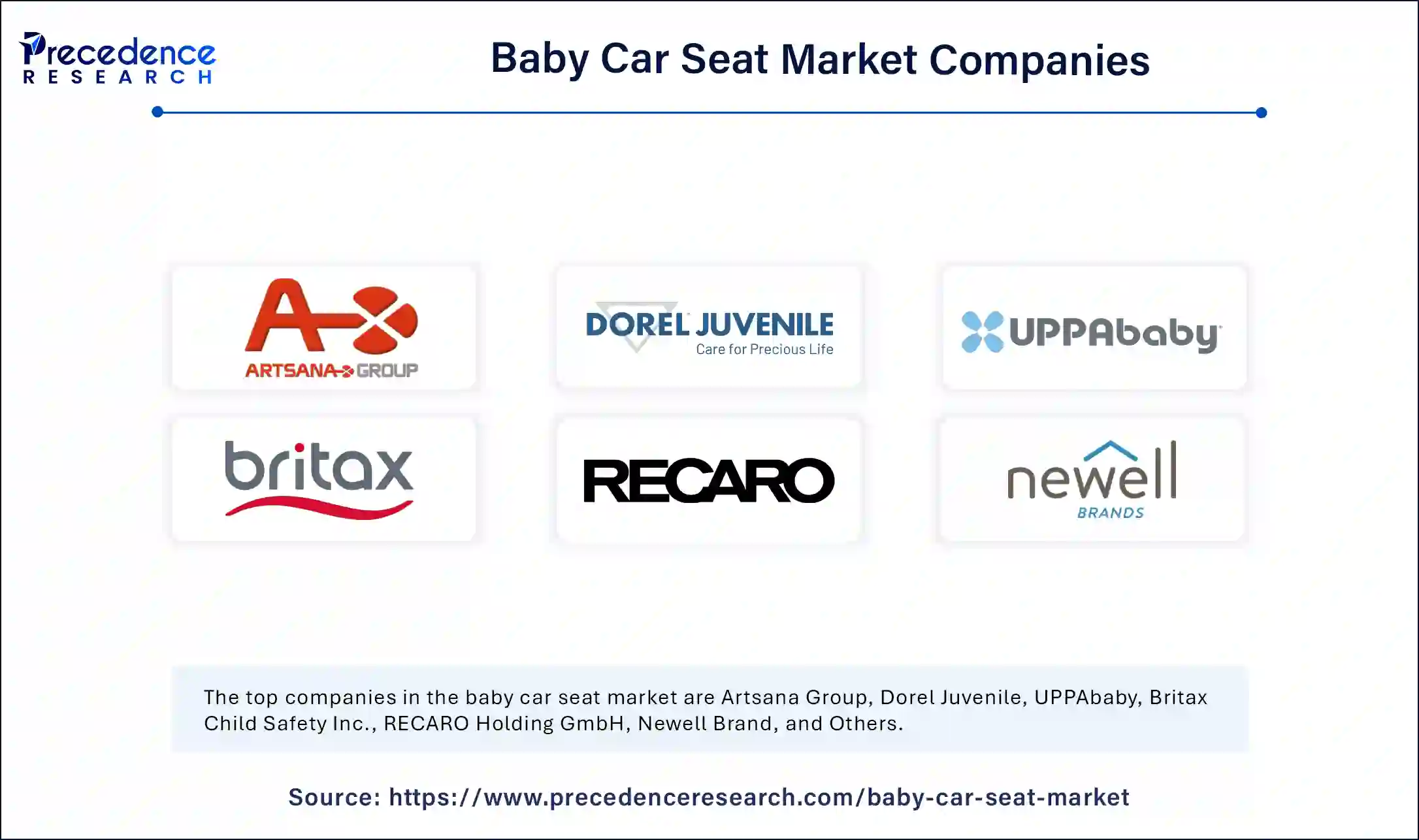 Baby Car Seat Market Companies