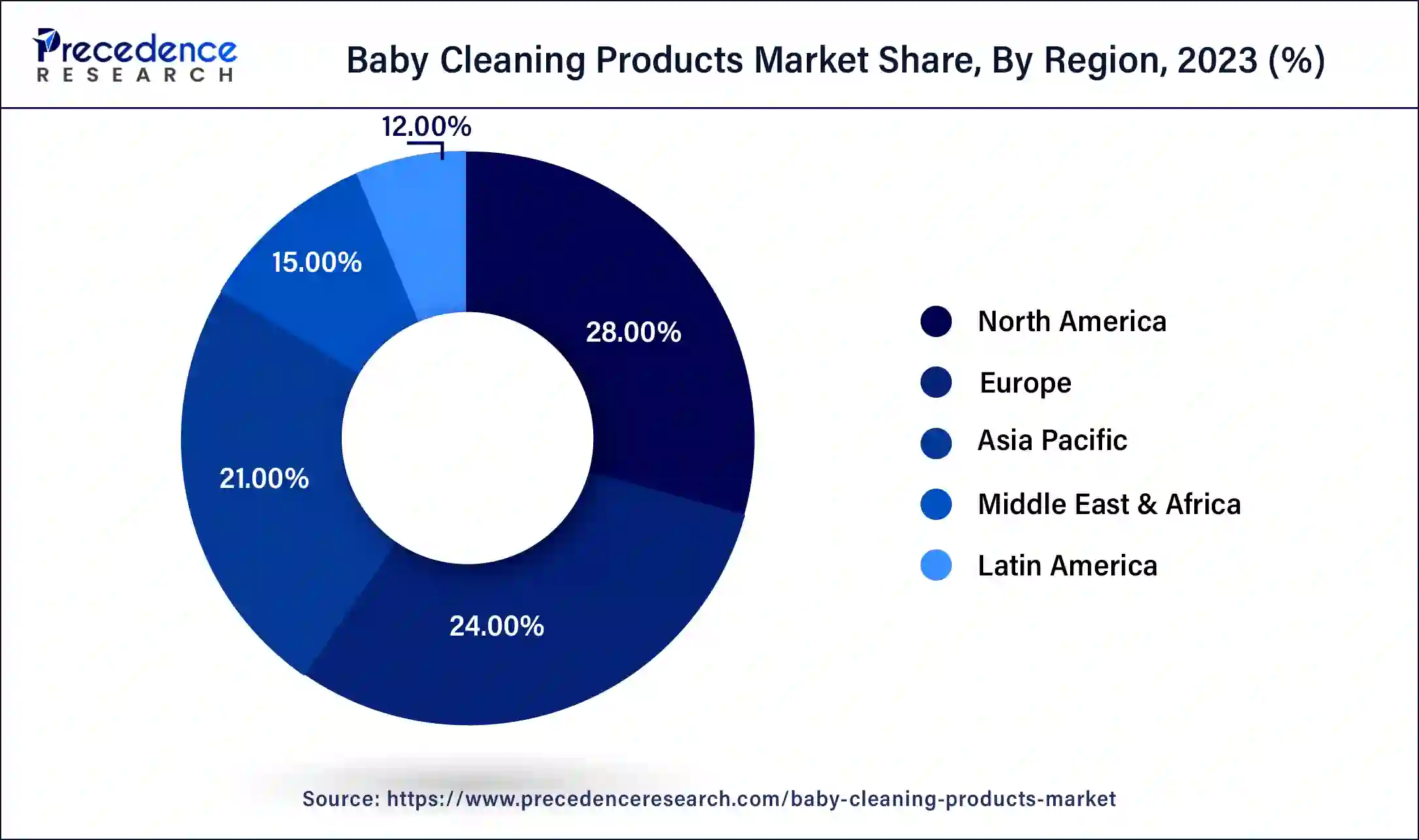 Baby Cleaning Products Market Share, By Region, 2023 (%)