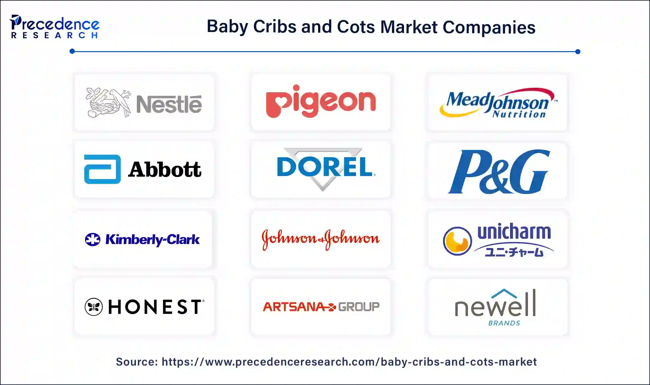 Baby Cribs and Cots Companies