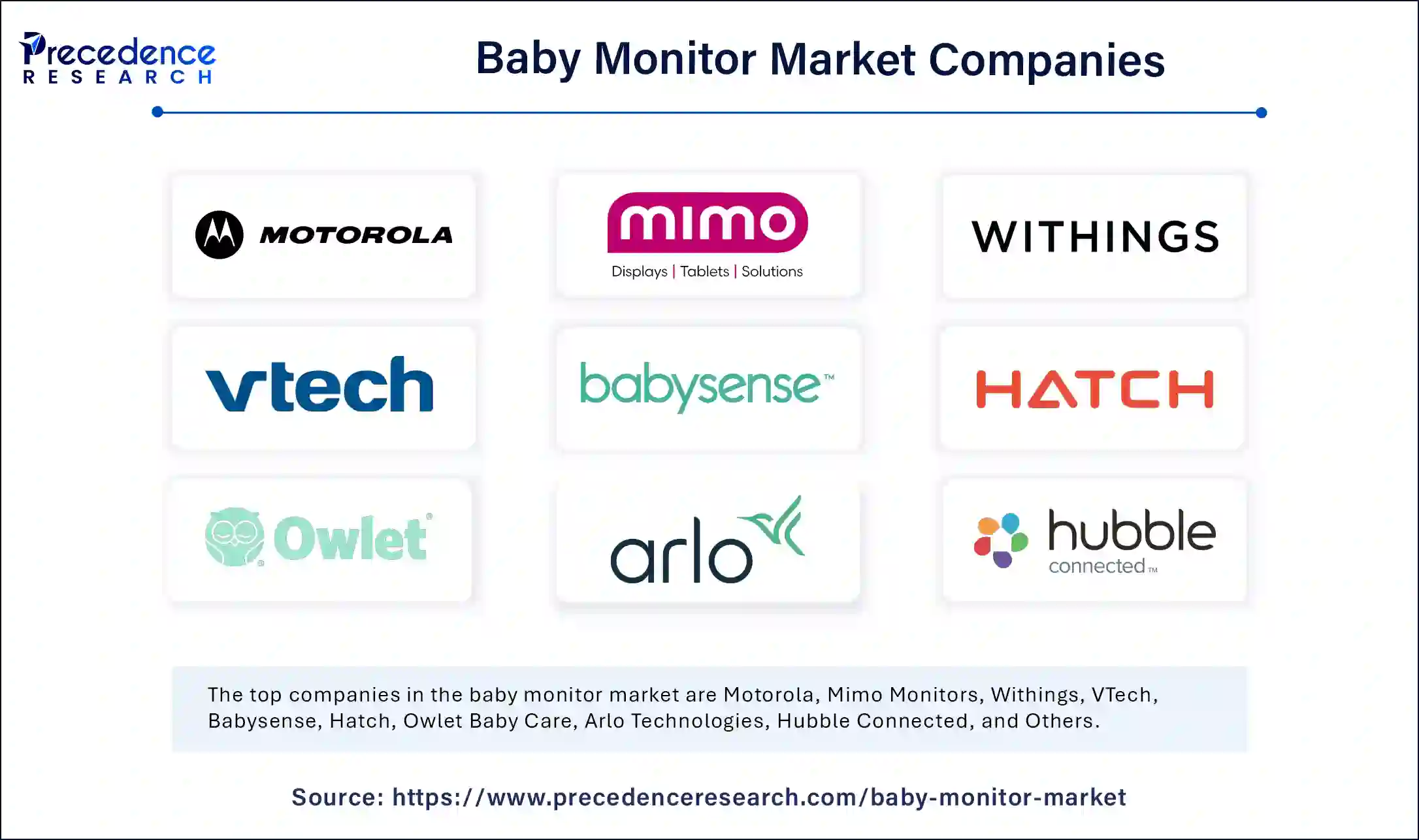 Baby Monitor Market Companies