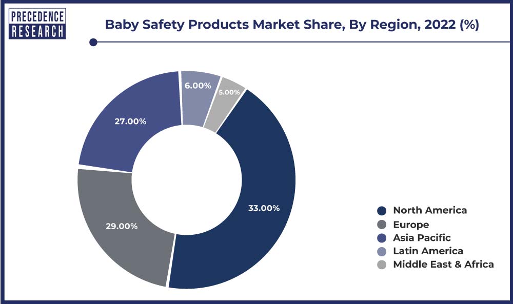 Baby Safety Products for kids toddlers, smart gadget
