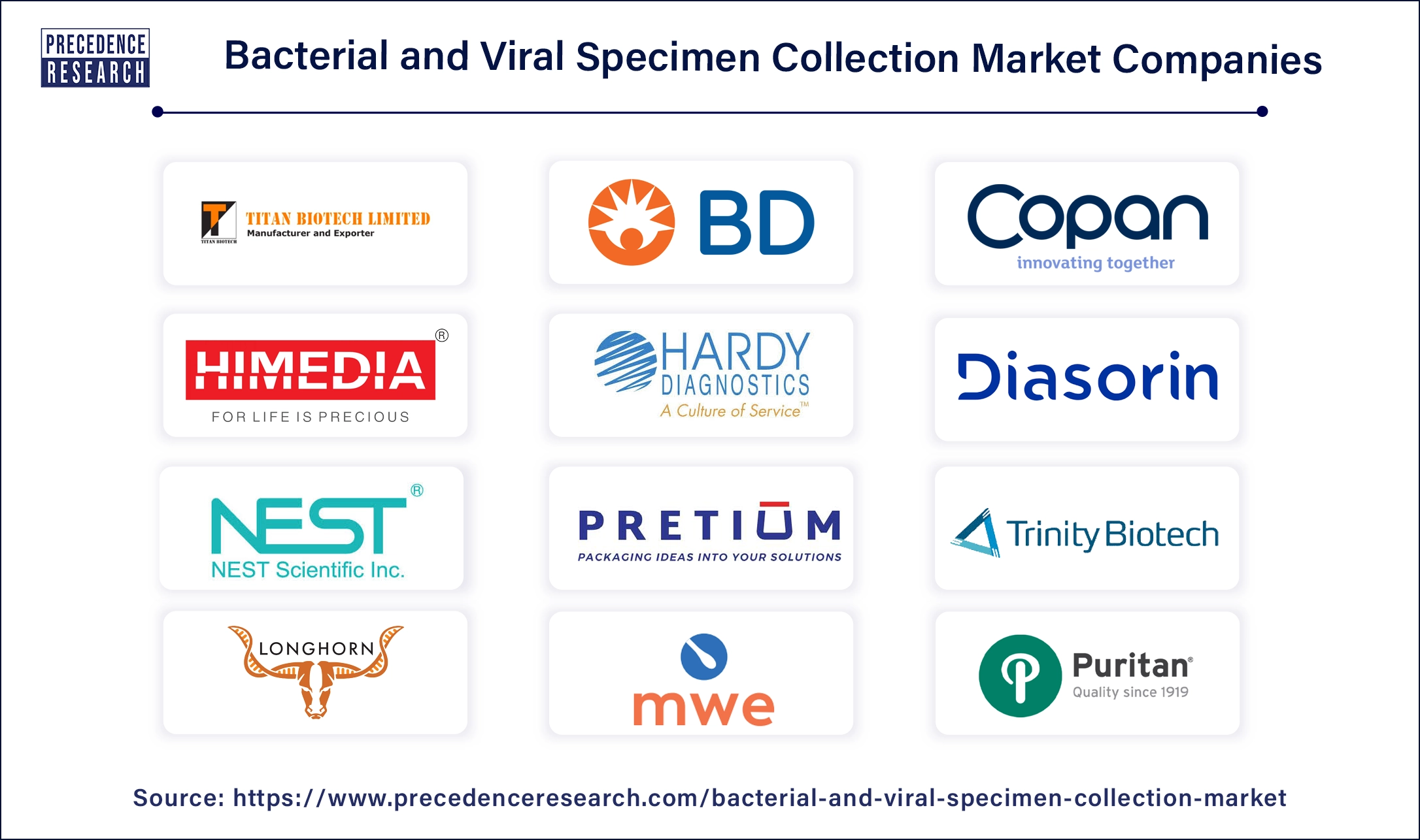 Bacterial and Viral Specimen Collection Market Key Companies