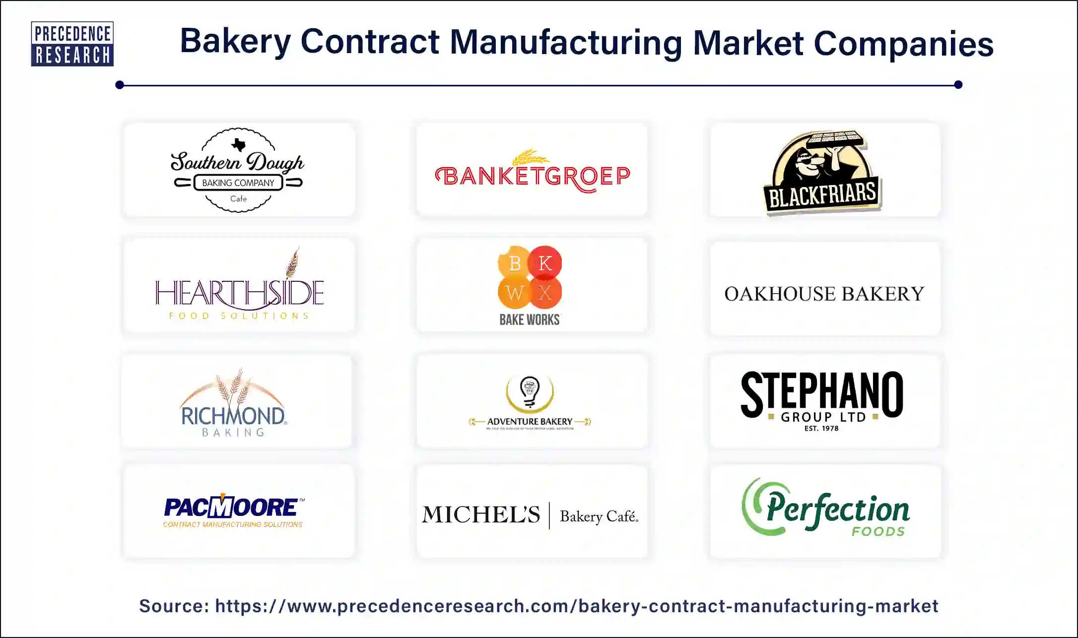 Bakery Contract Manufacturing Companies