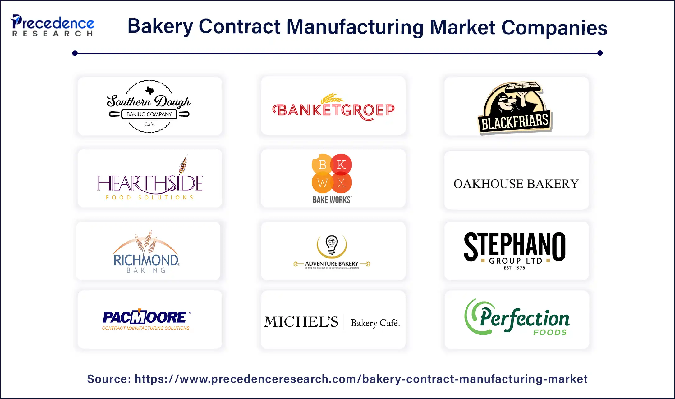 Bakery Contract Manufacturing Market Companies