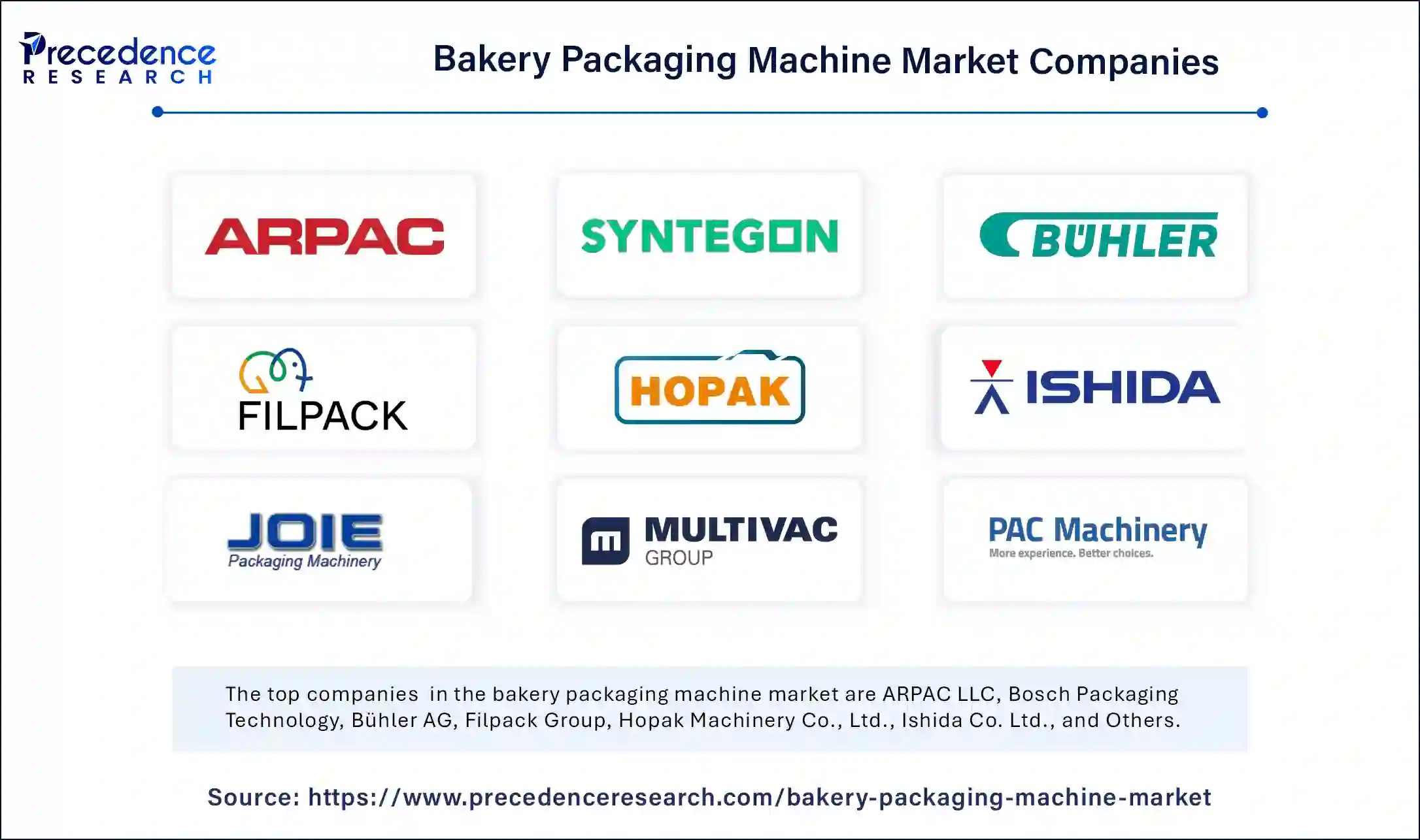 Bakery Packaging Machine Market Companies