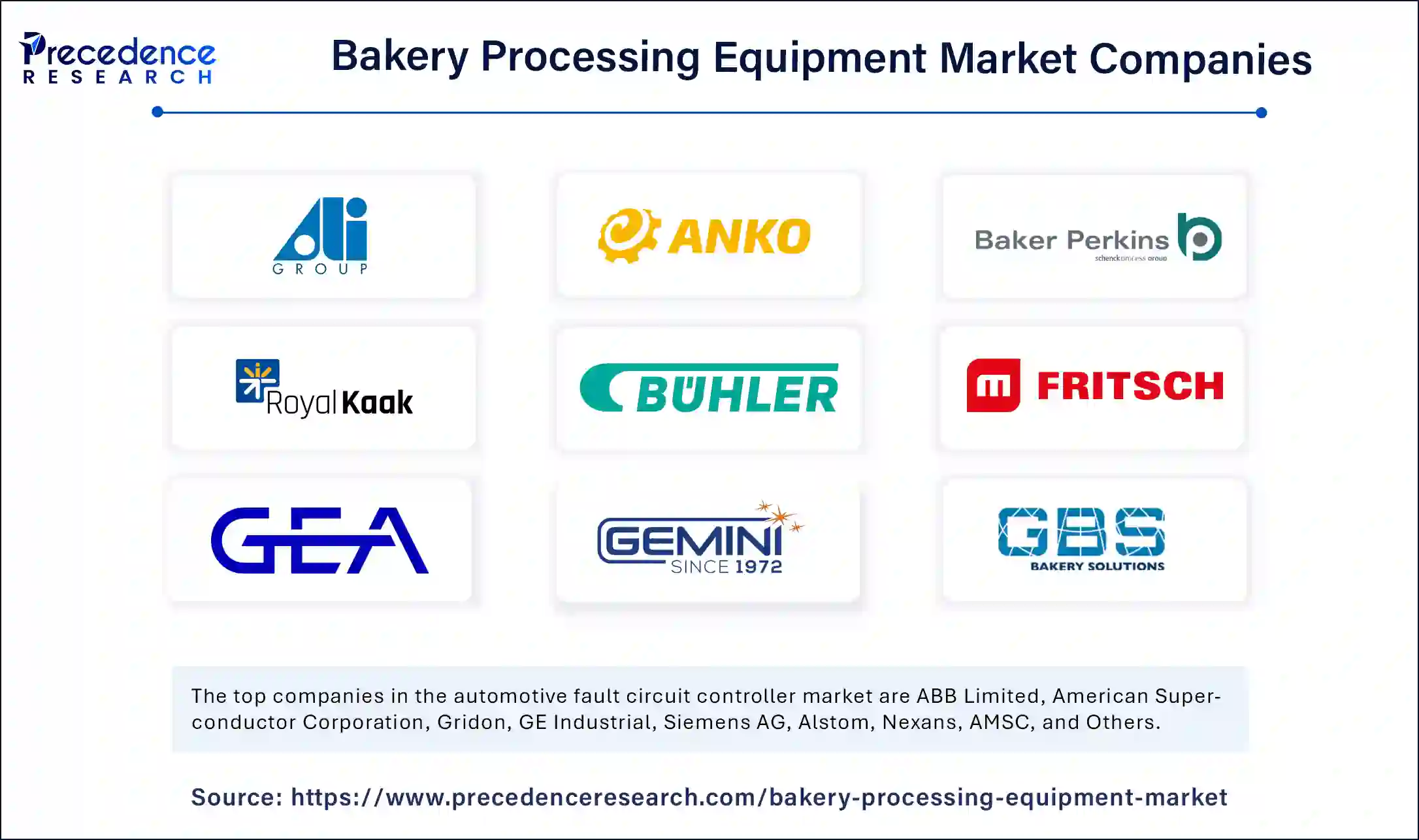 Bakery Processing Equipment Market Companies