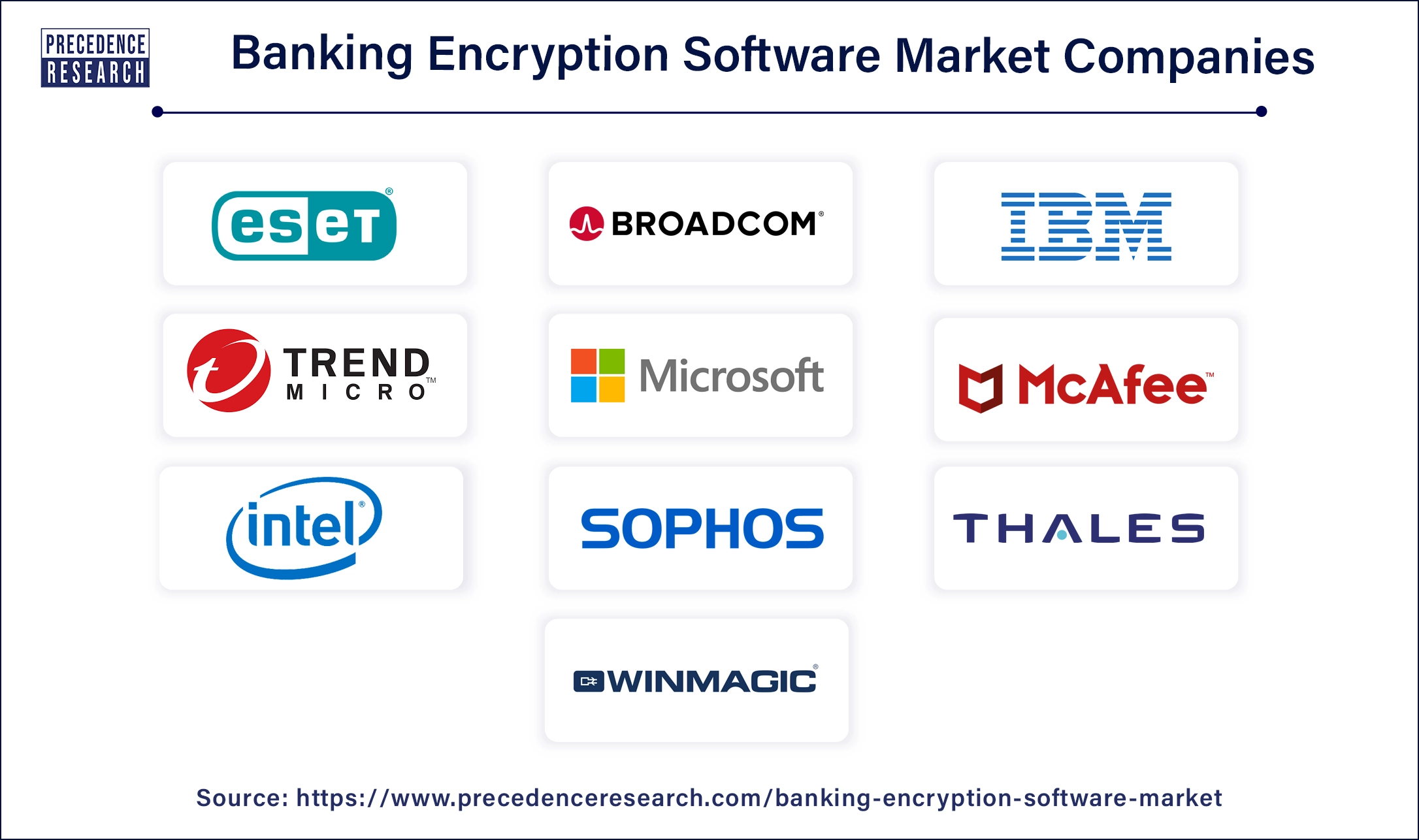 Banking Encryption Software Companies