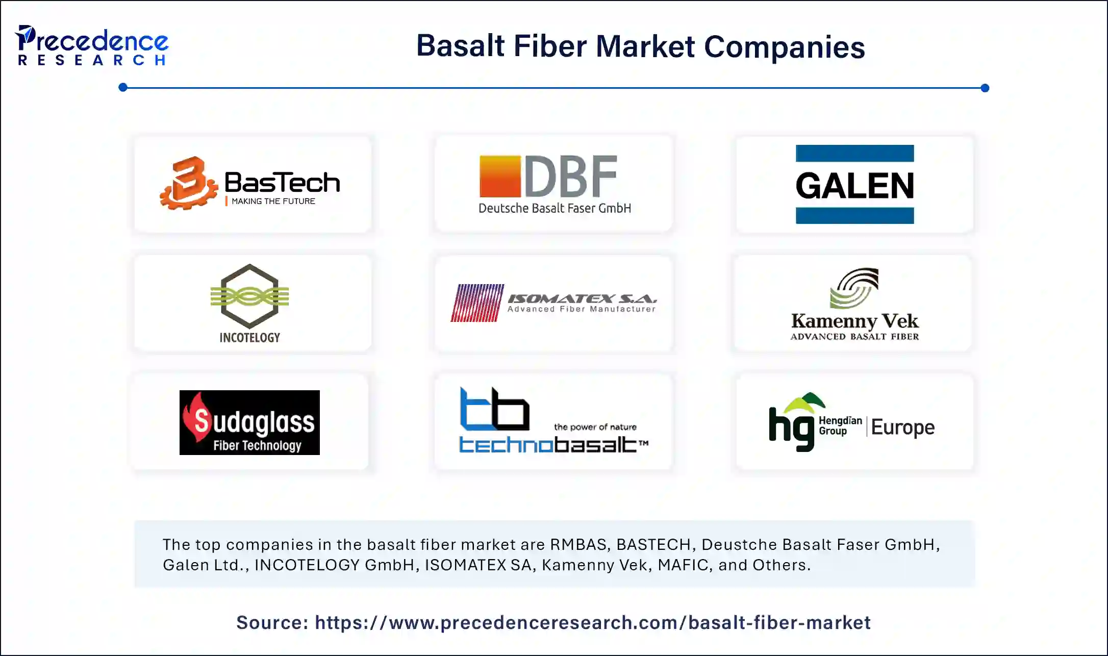 Basalt Fiber Market Companies