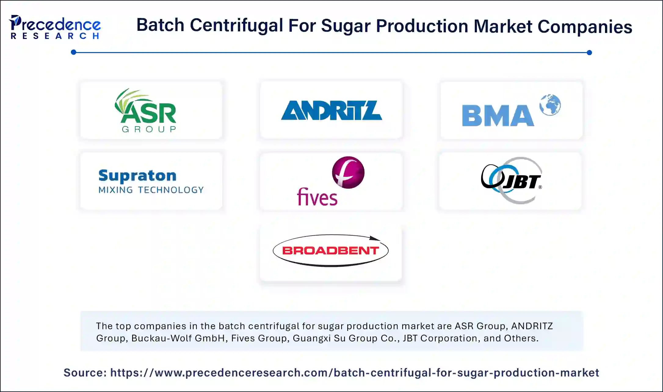 Batch Centrifugal For Sugar Production Market Companies