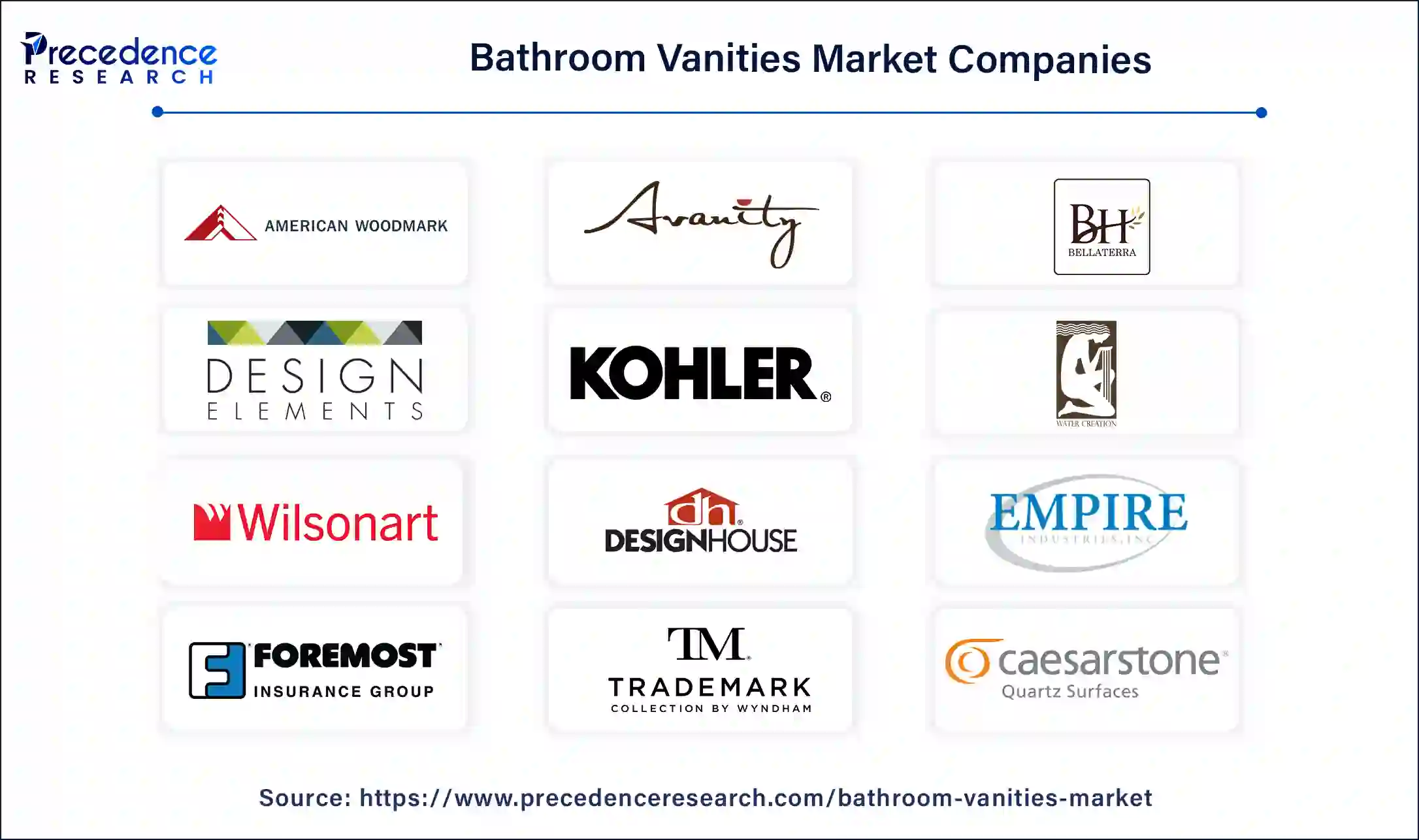 Bathroom Vanities Companies