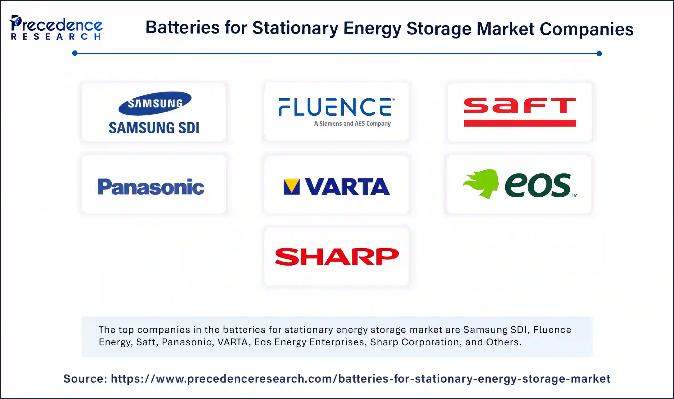 Batteries for Stationary Energy Storage Market Companies