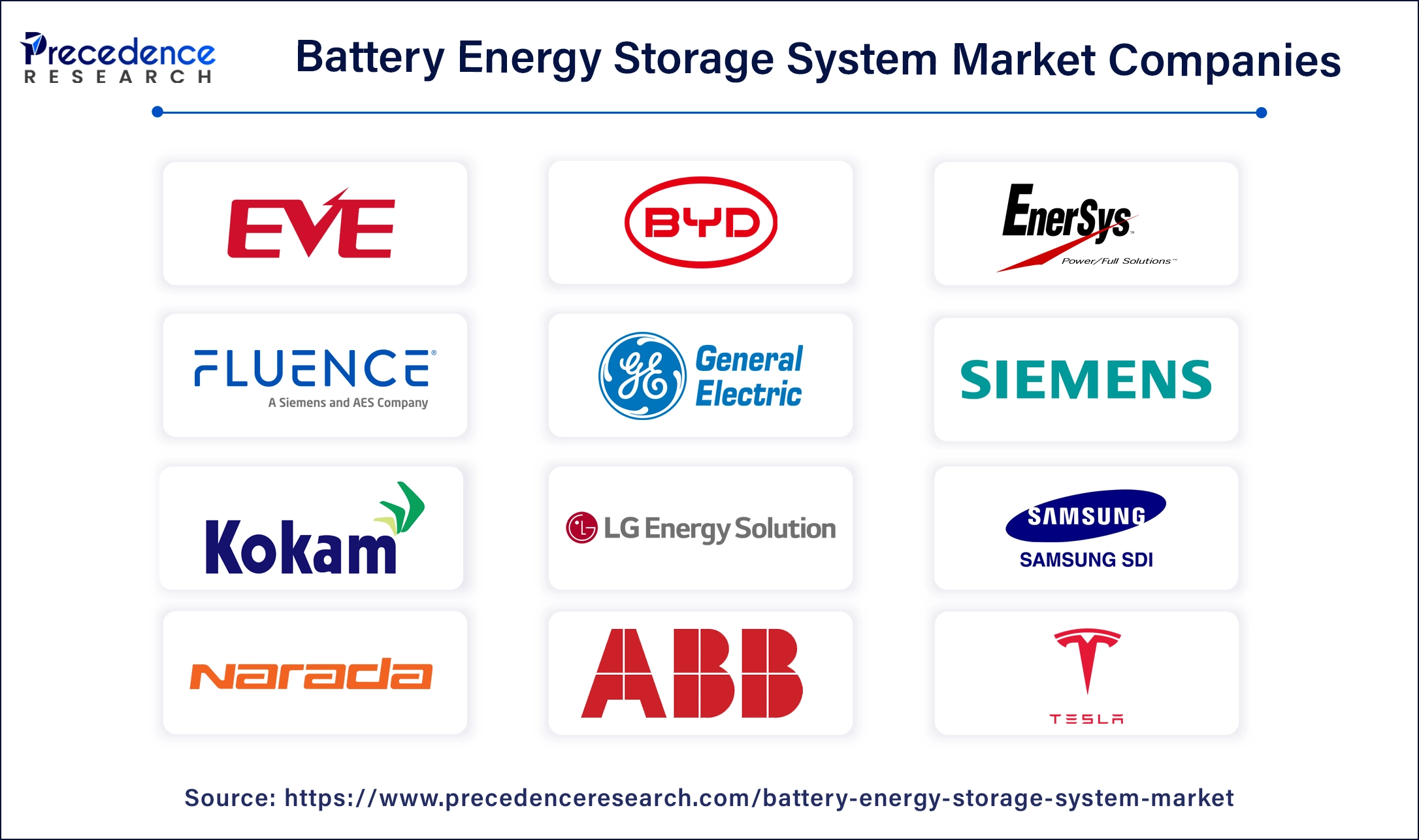 Battery Energy Storage System Companies