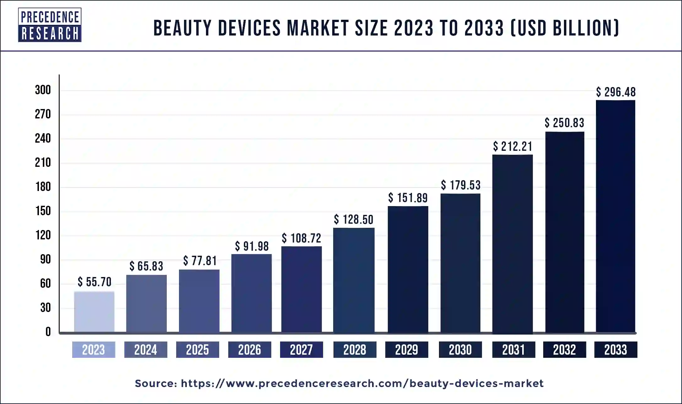 Beauty Devices Market Size 2024 to 2033