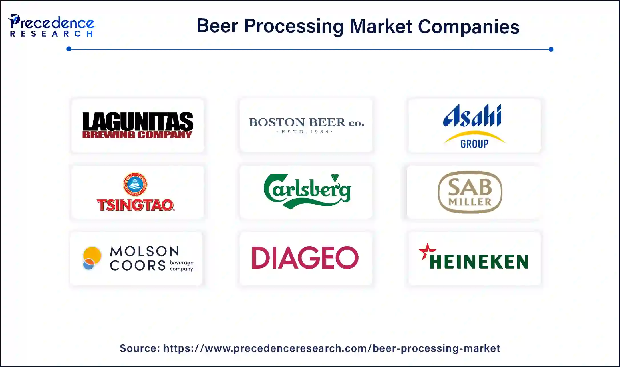 Beer Processing Companies