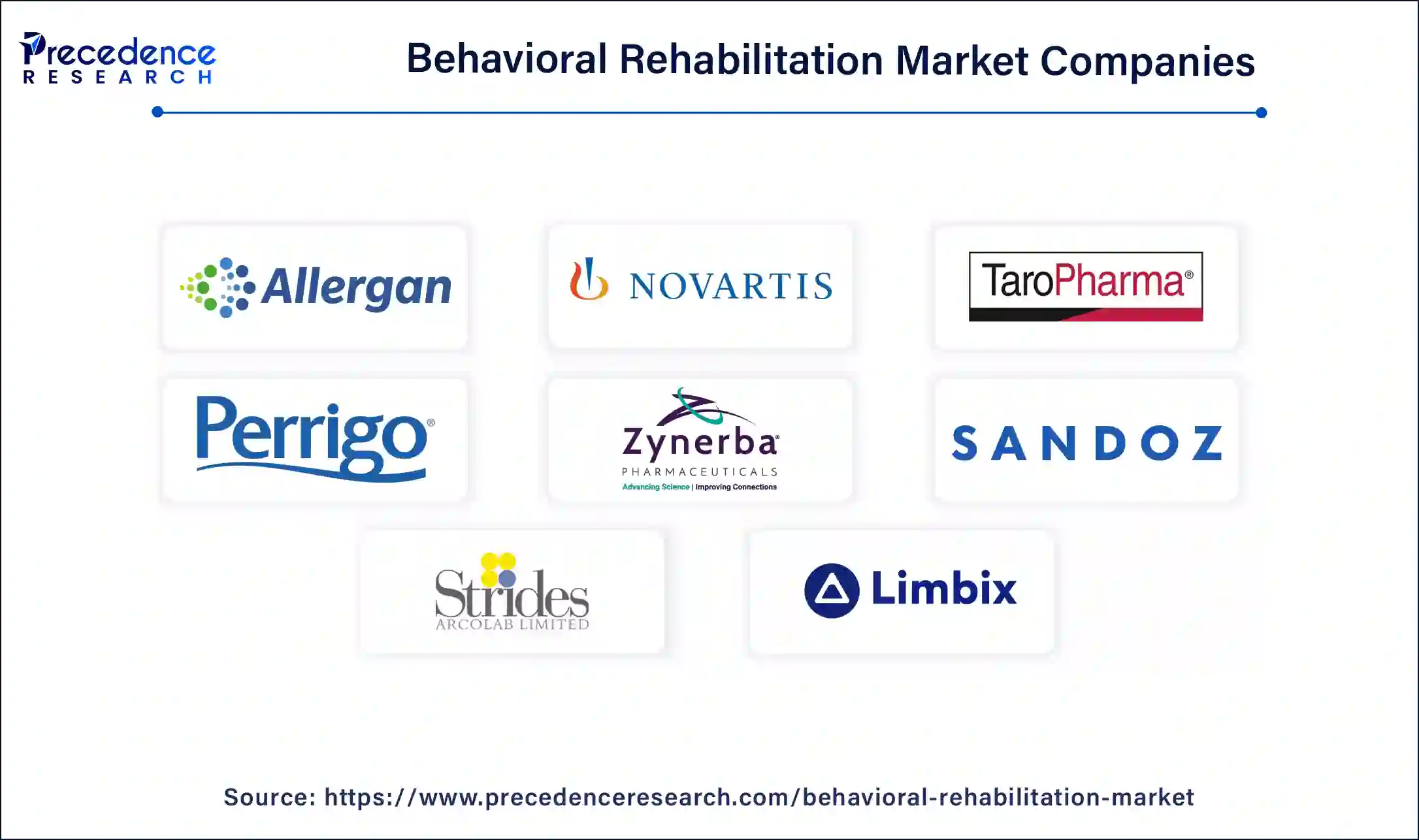 Behavioral Rehabilitation Market Companies