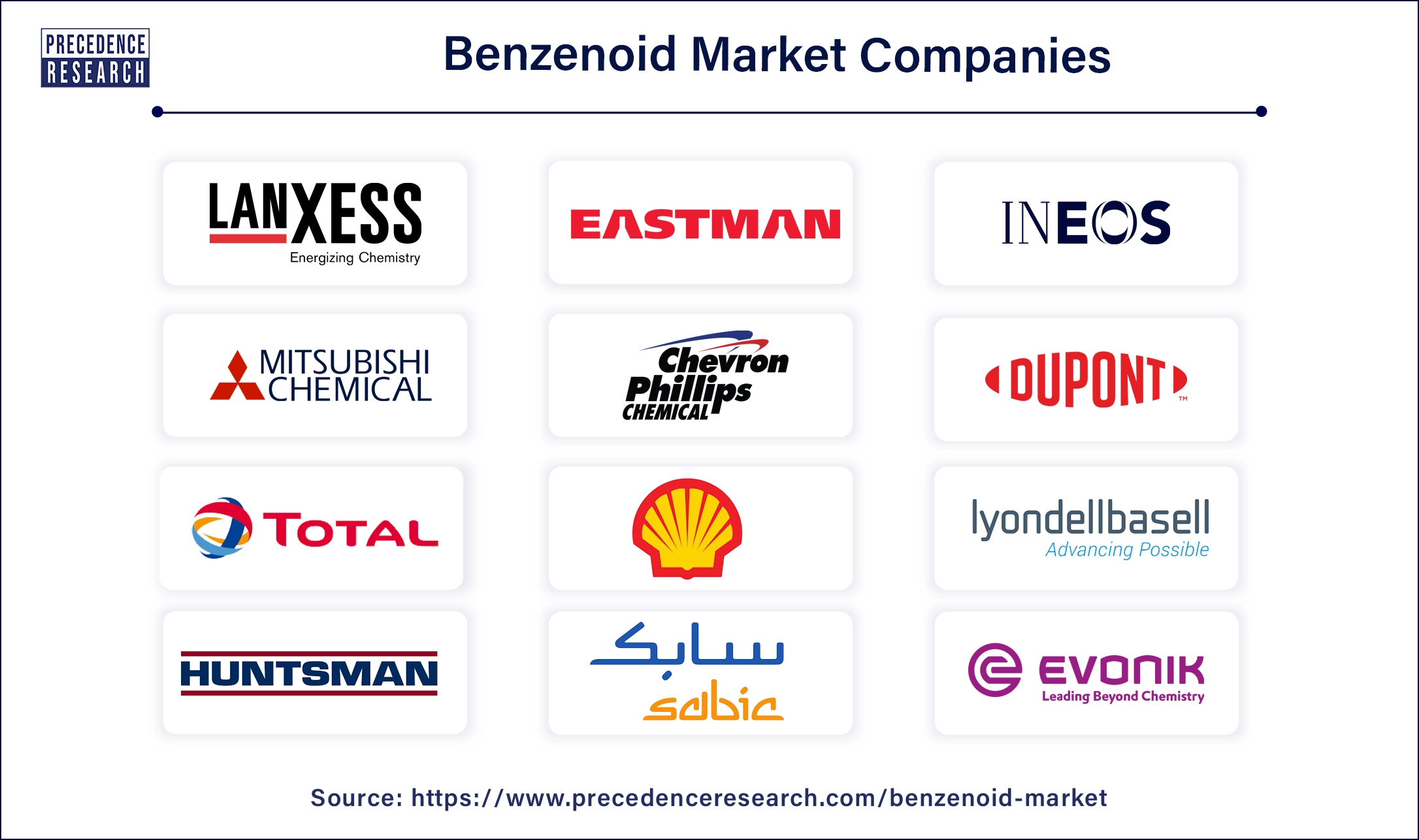 Benzenoid Companies