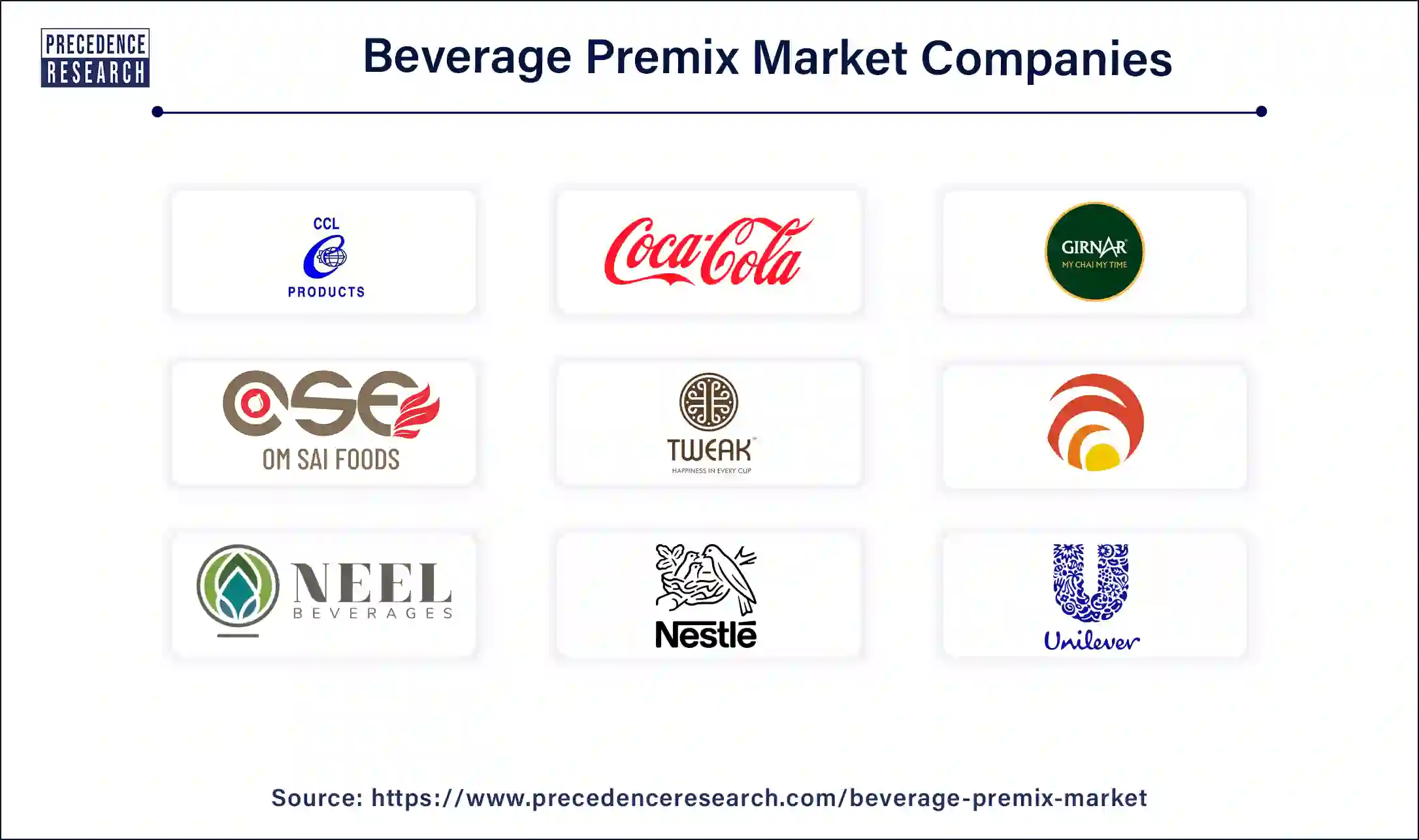 Beverage Premix Companies