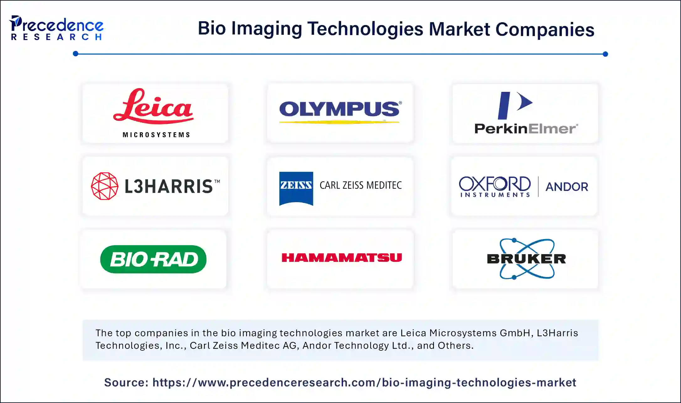 Bio Imaging Technologies Market Companies