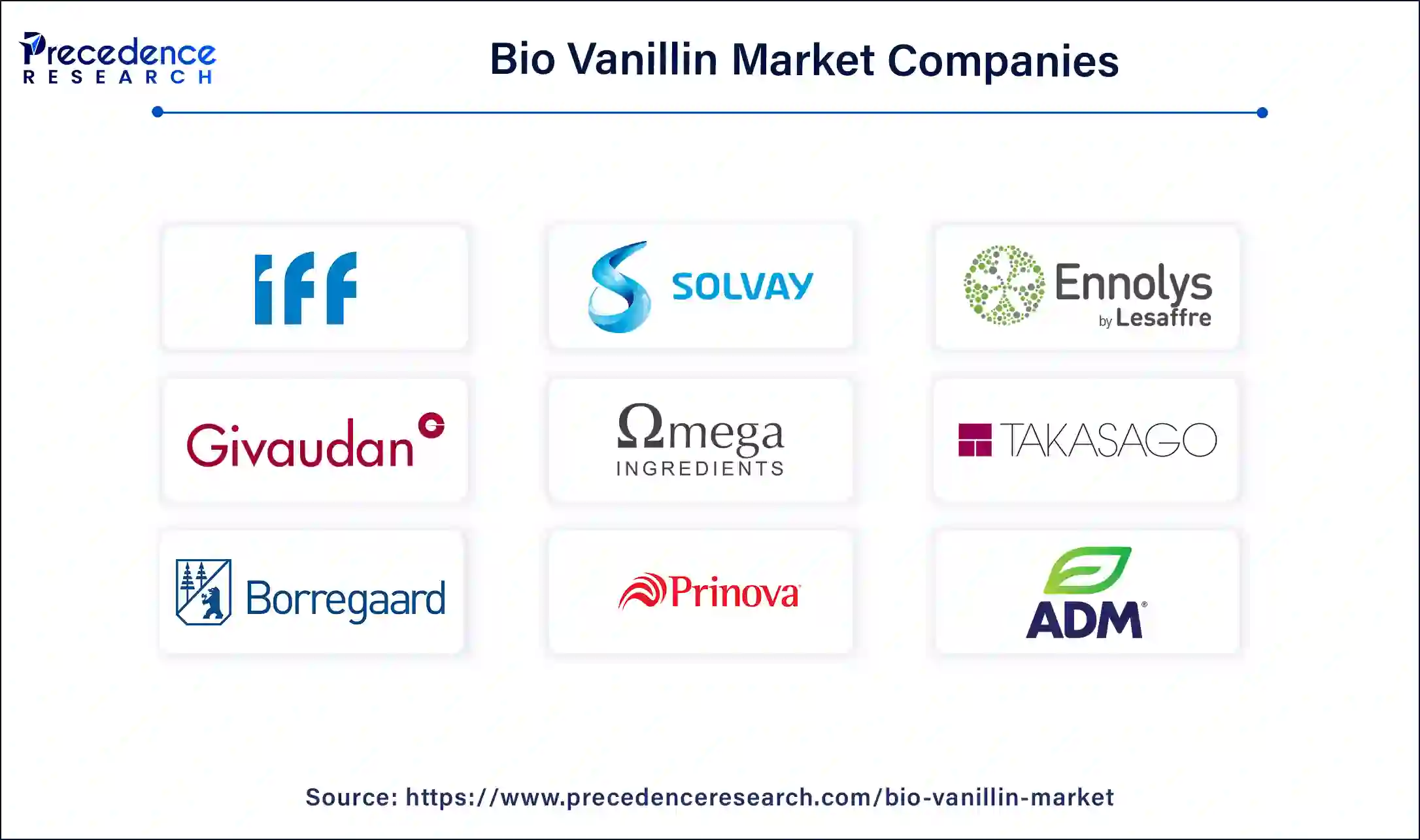 Bio Vanillin Companies