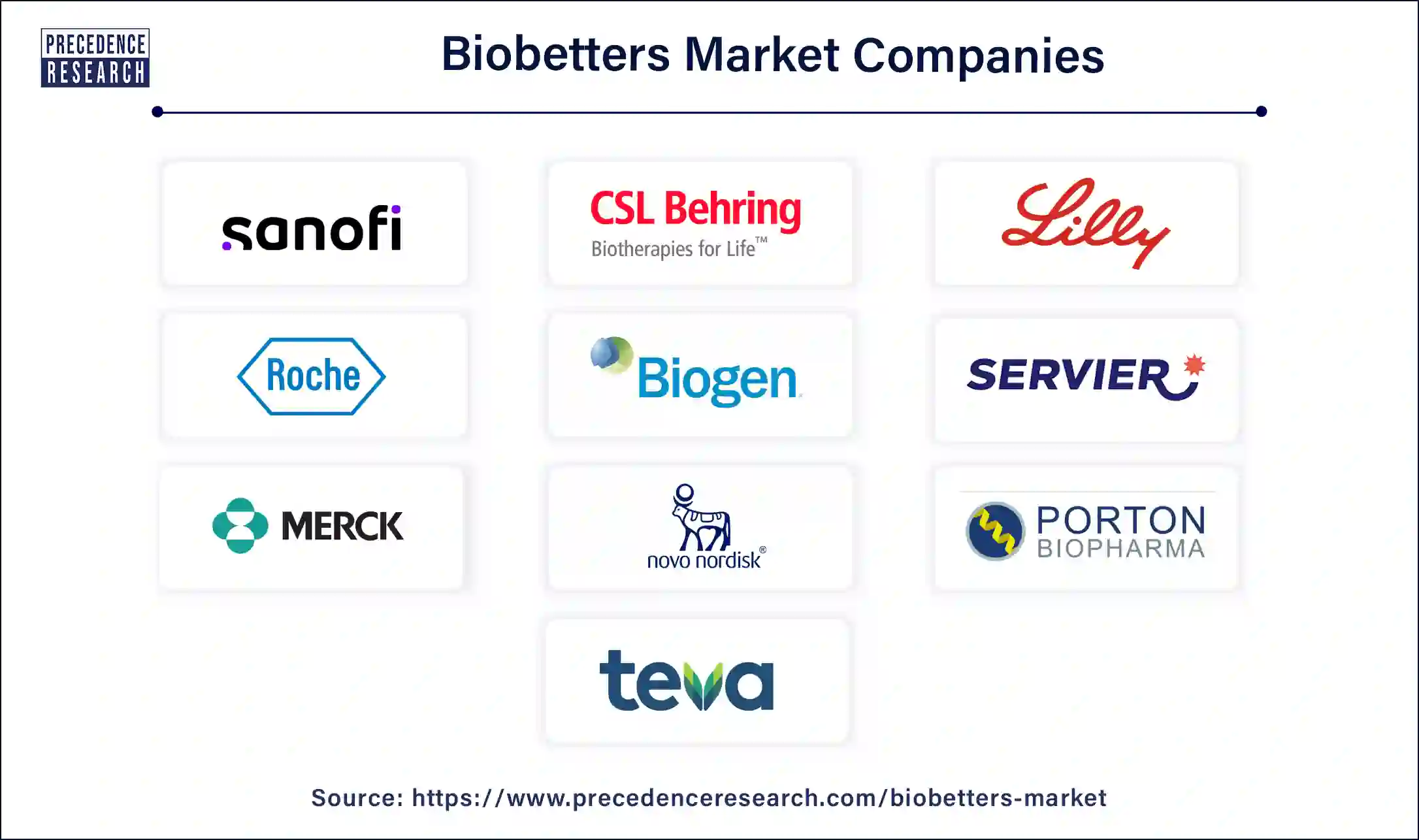 Biobetters Companies