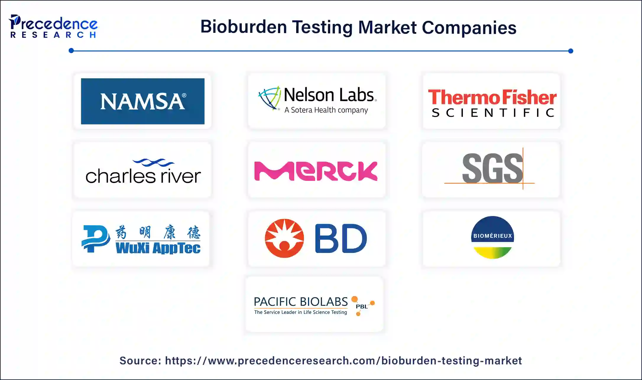 Bioburden Testing Companies