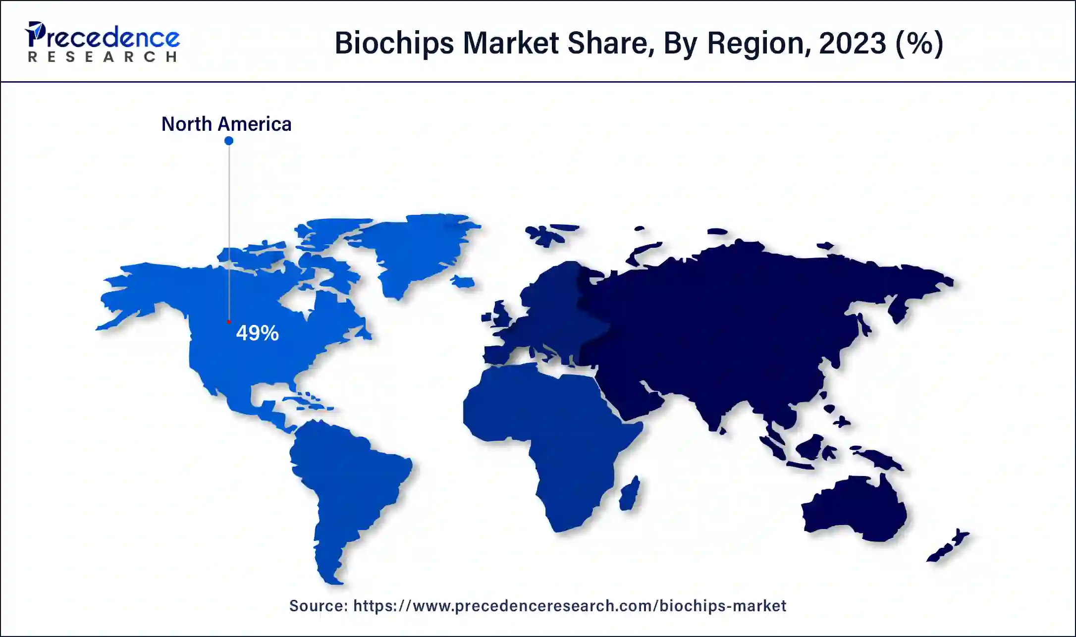 Biochips Market Share, By Region, 2023 (%)